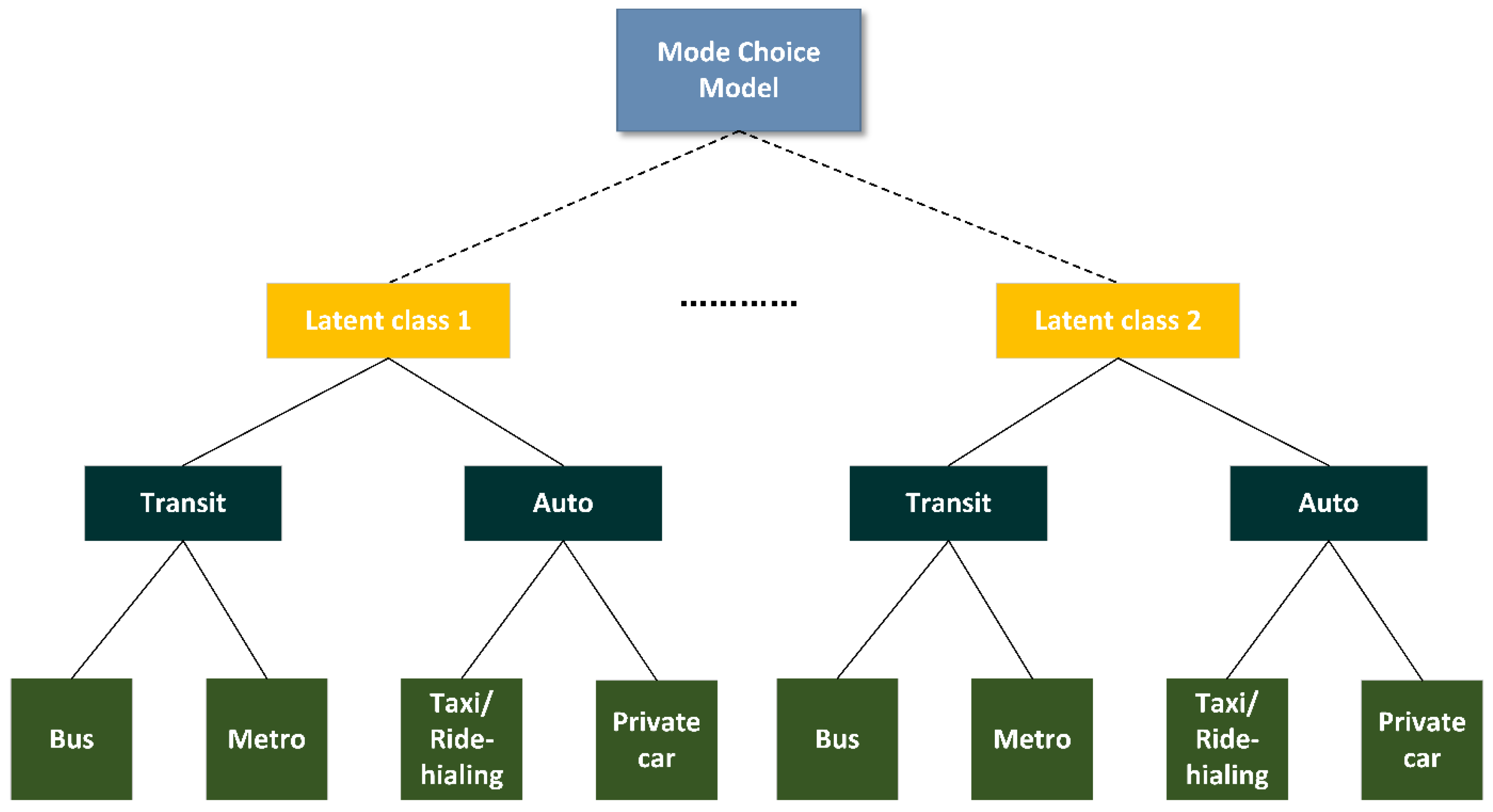 Ijerph 19 05076 g004 550