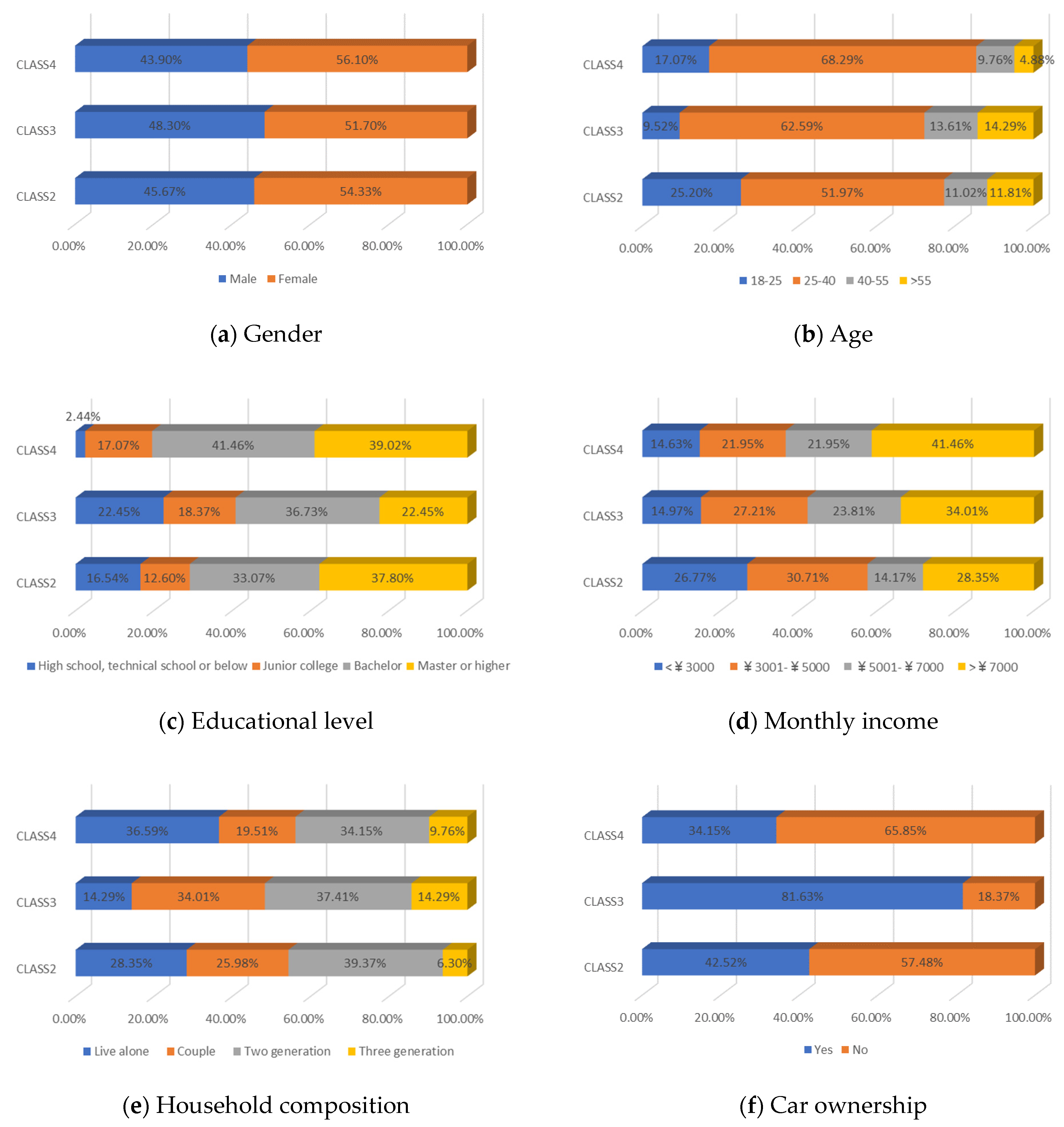 Ijerph 19 05076 g005a 550