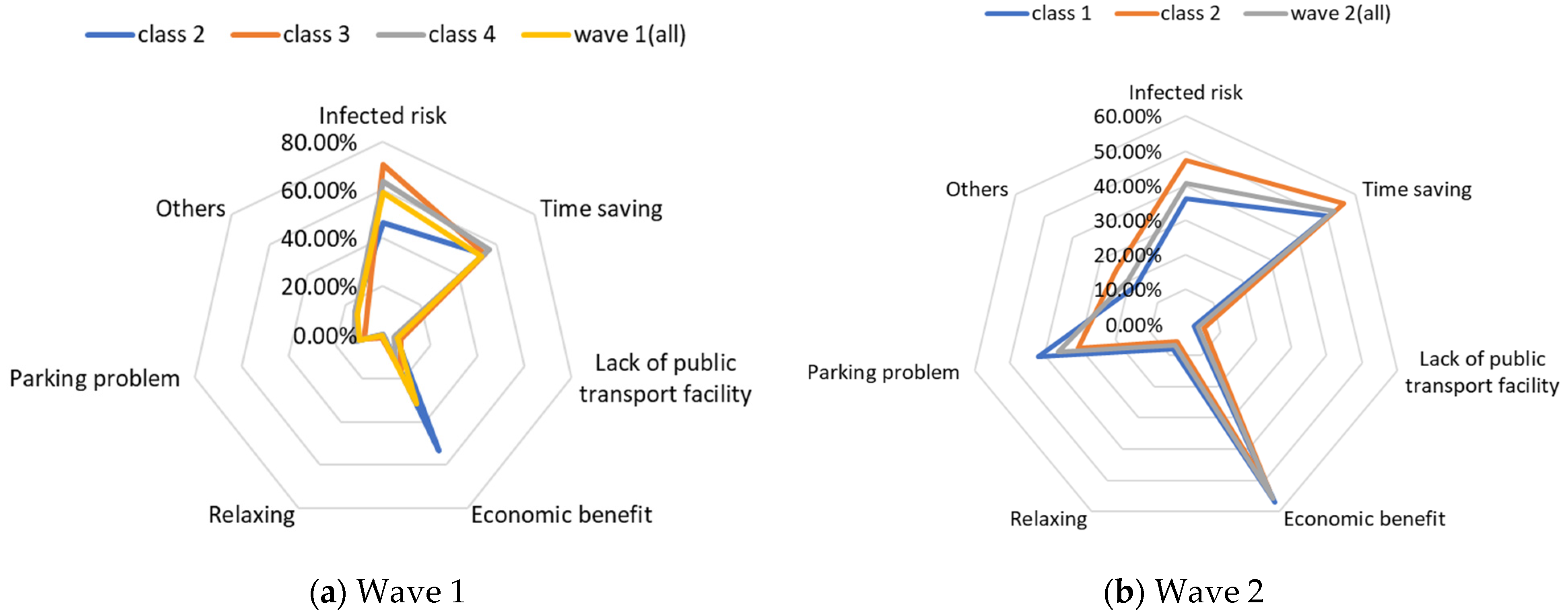 Ijerph 19 05076 g006 550