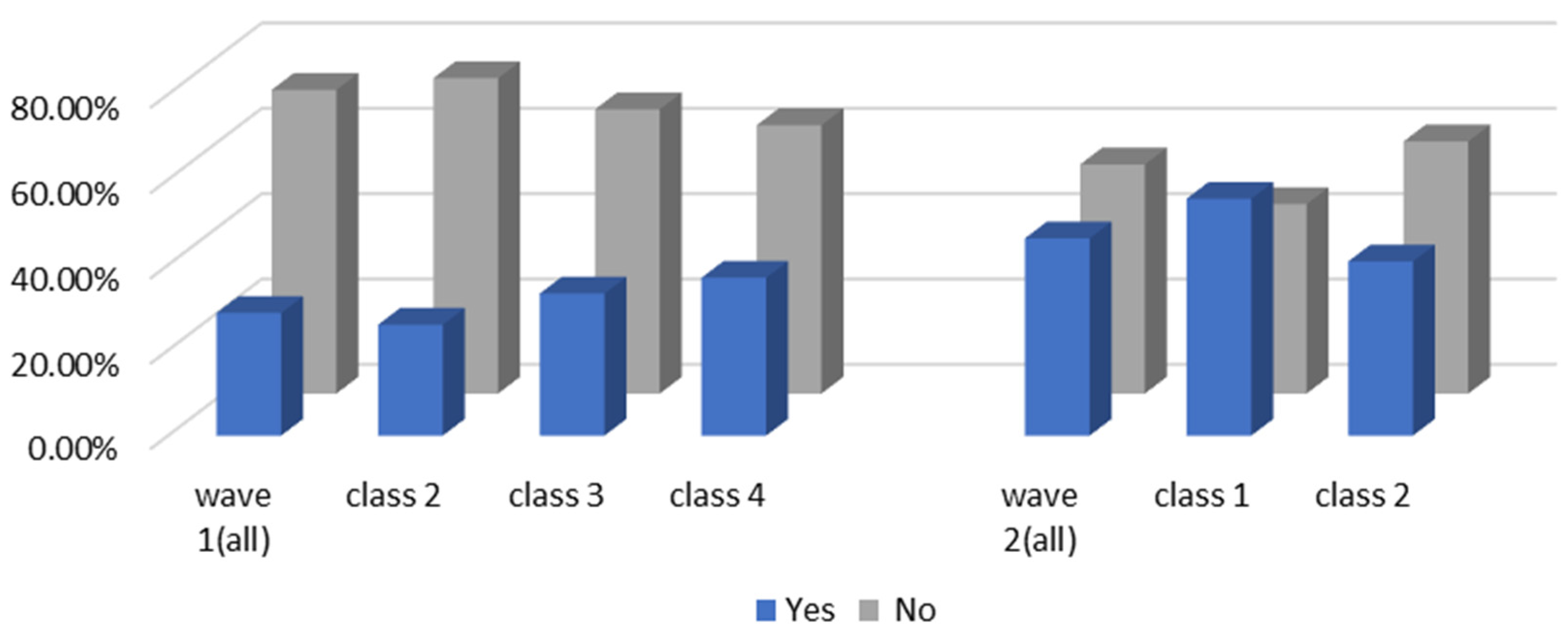 Ijerph 19 05076 g007 550