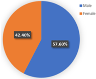 Ijerph 19 05076 i004