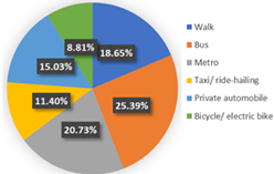 Ijerph 19 05076 i013