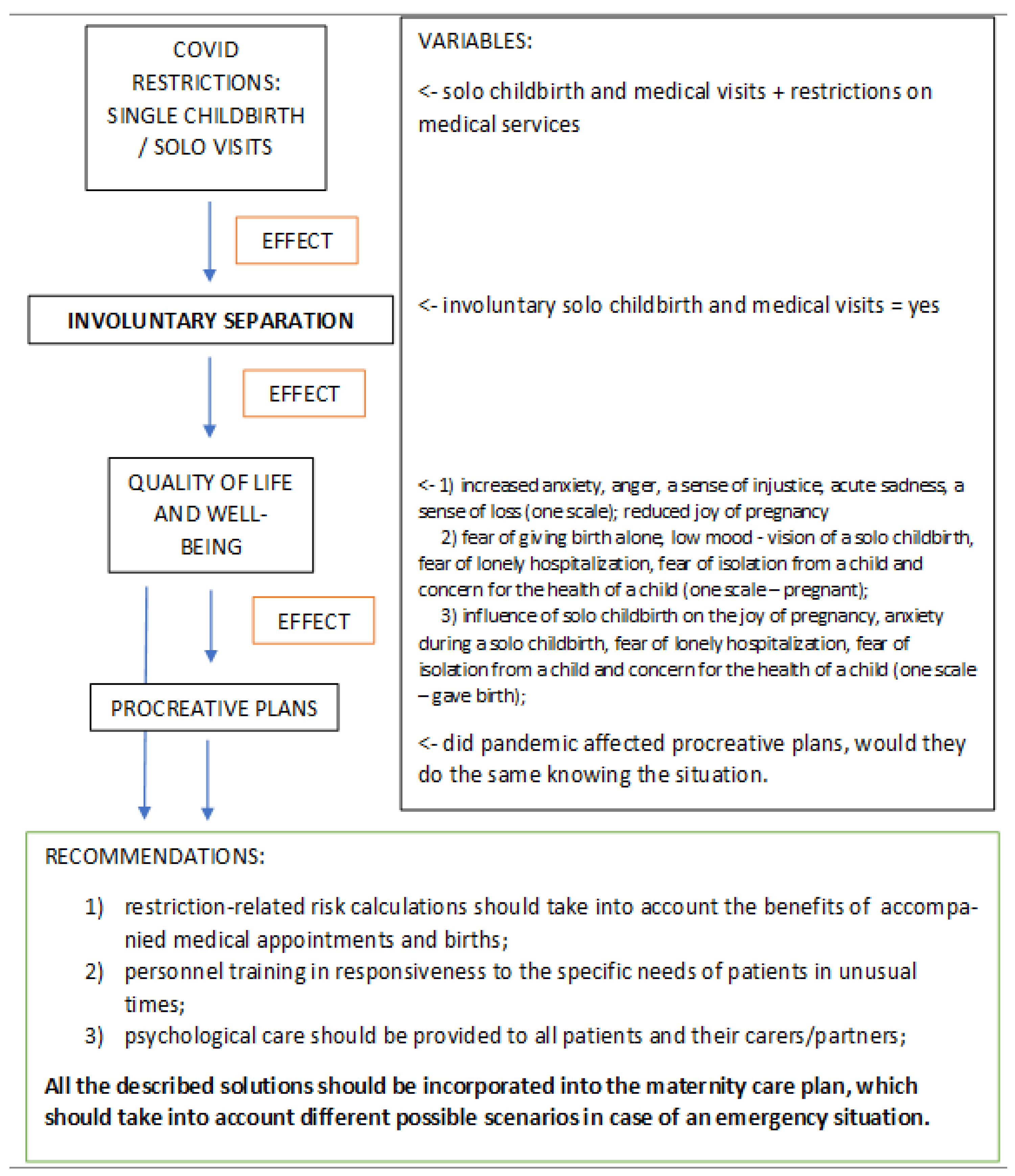 Ijerph 19 05081 g001