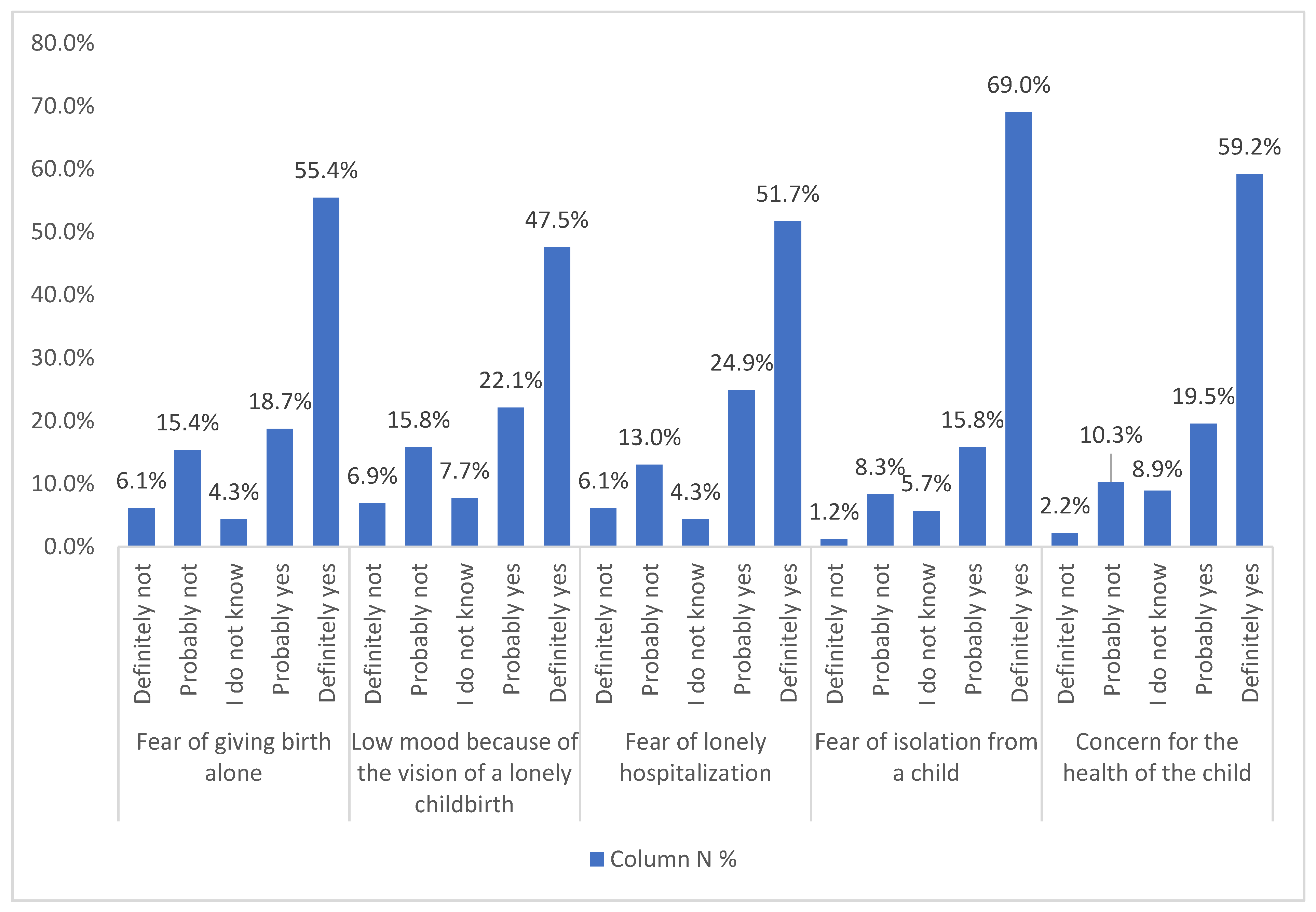 Ijerph 19 05081 g002