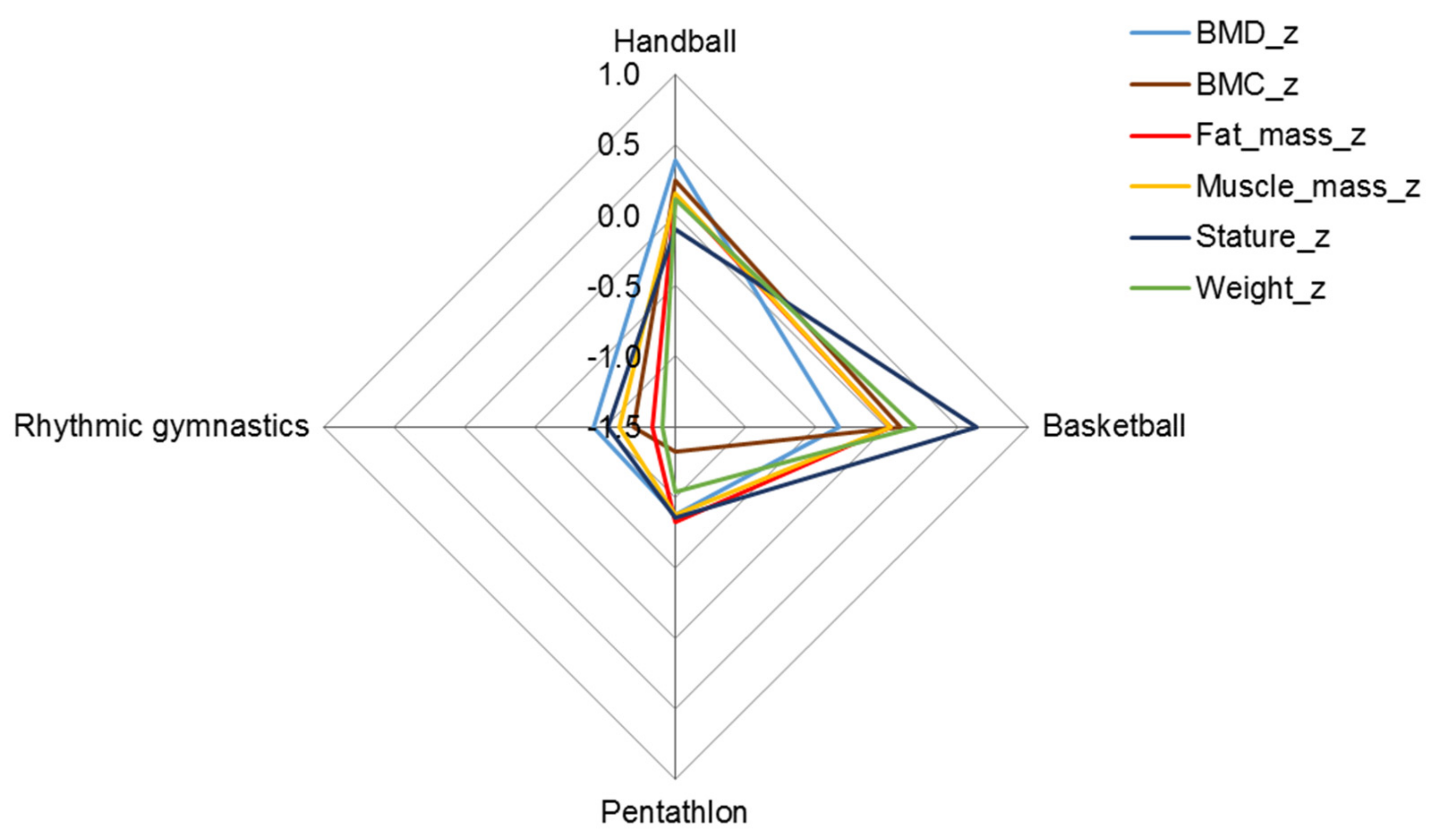 Ijerph 19 05083 g002