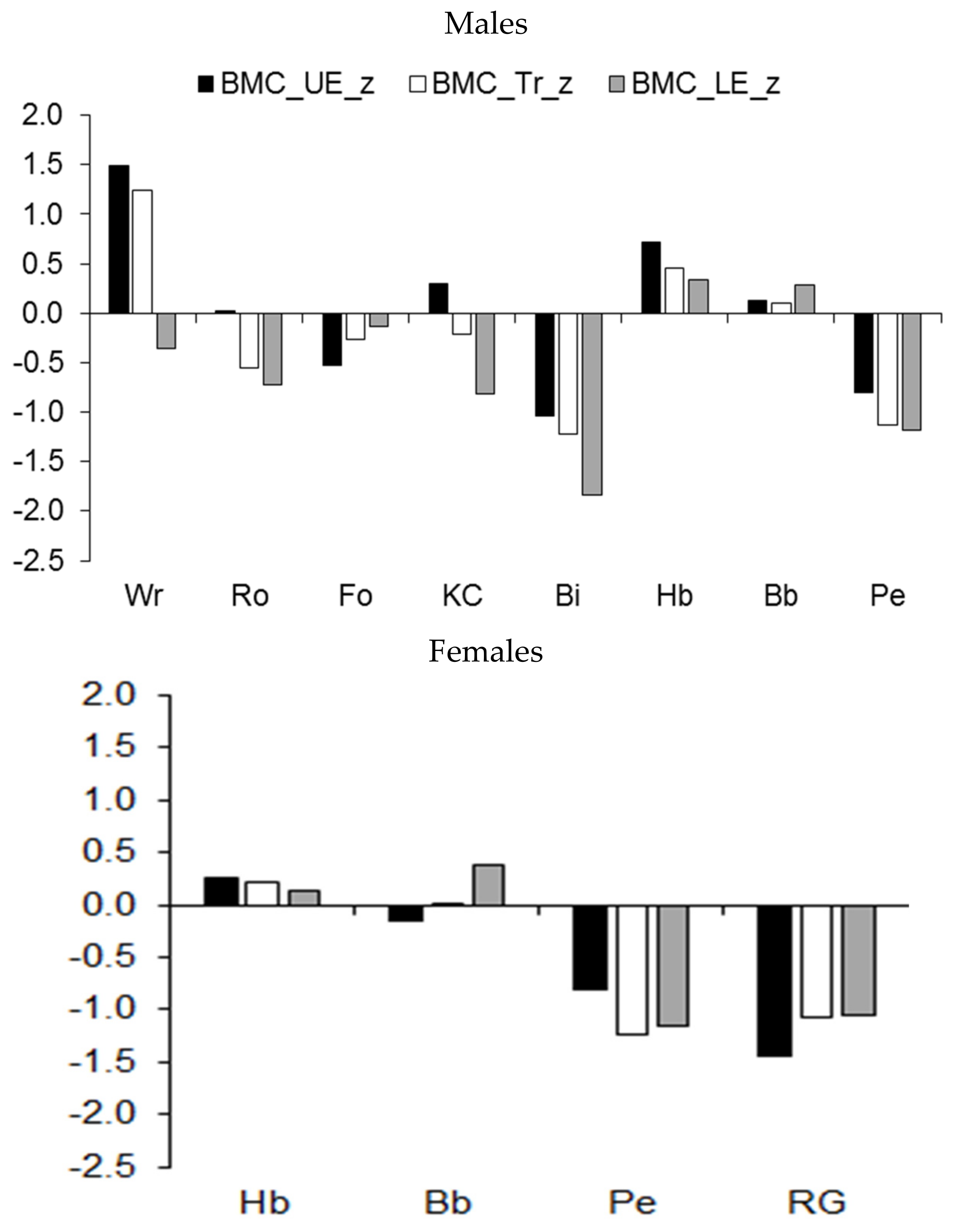 Ijerph 19 05083 g004