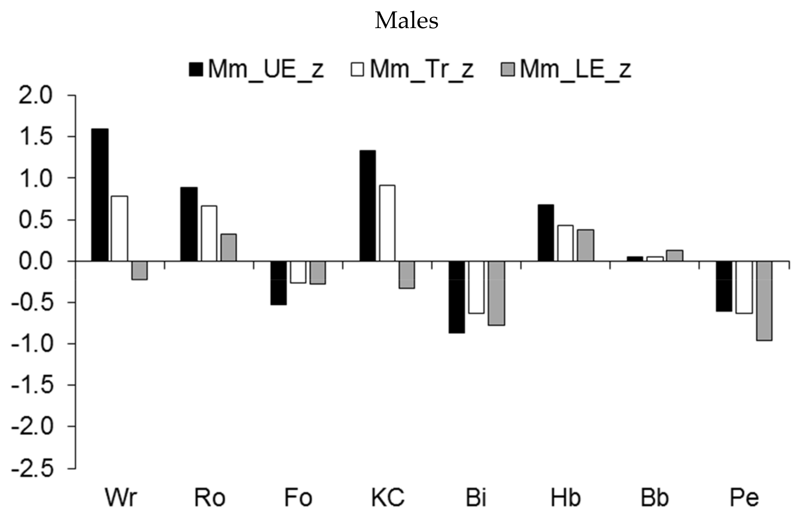 Ijerph 19 05083 g005a