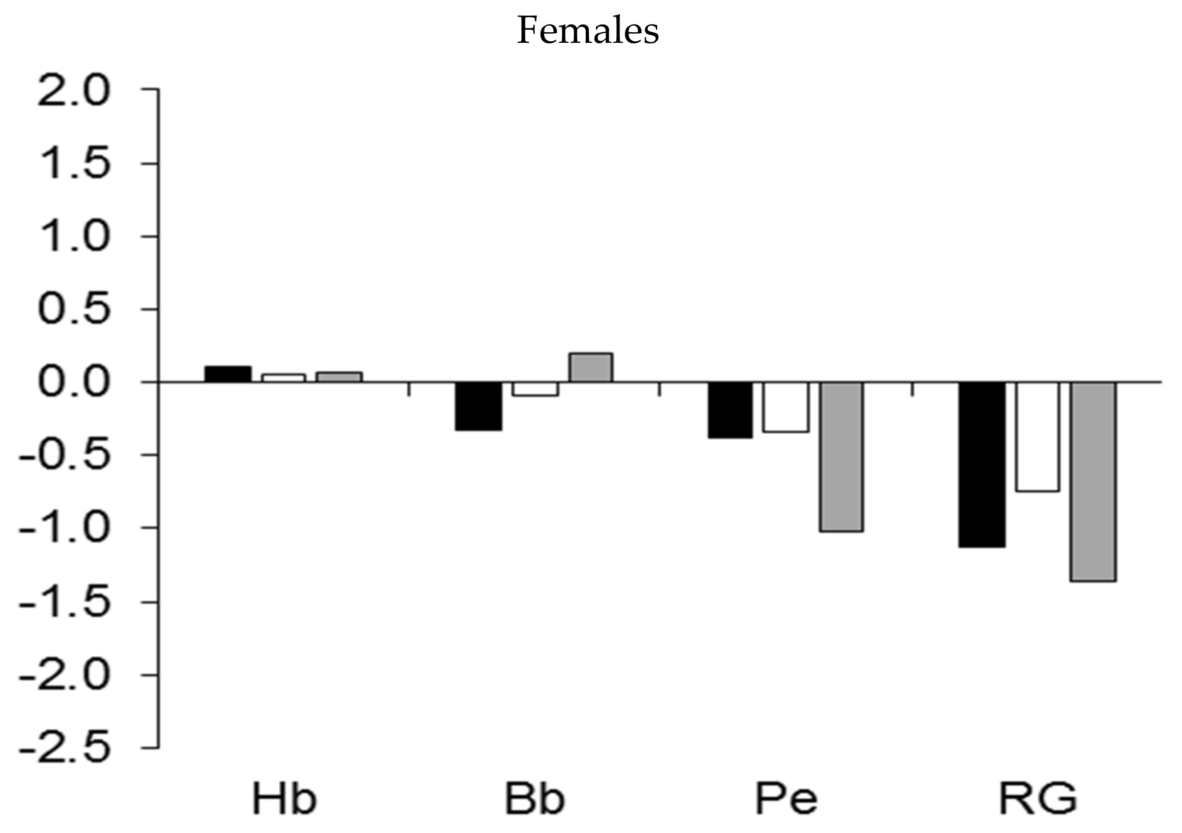 Ijerph 19 05083 g005b