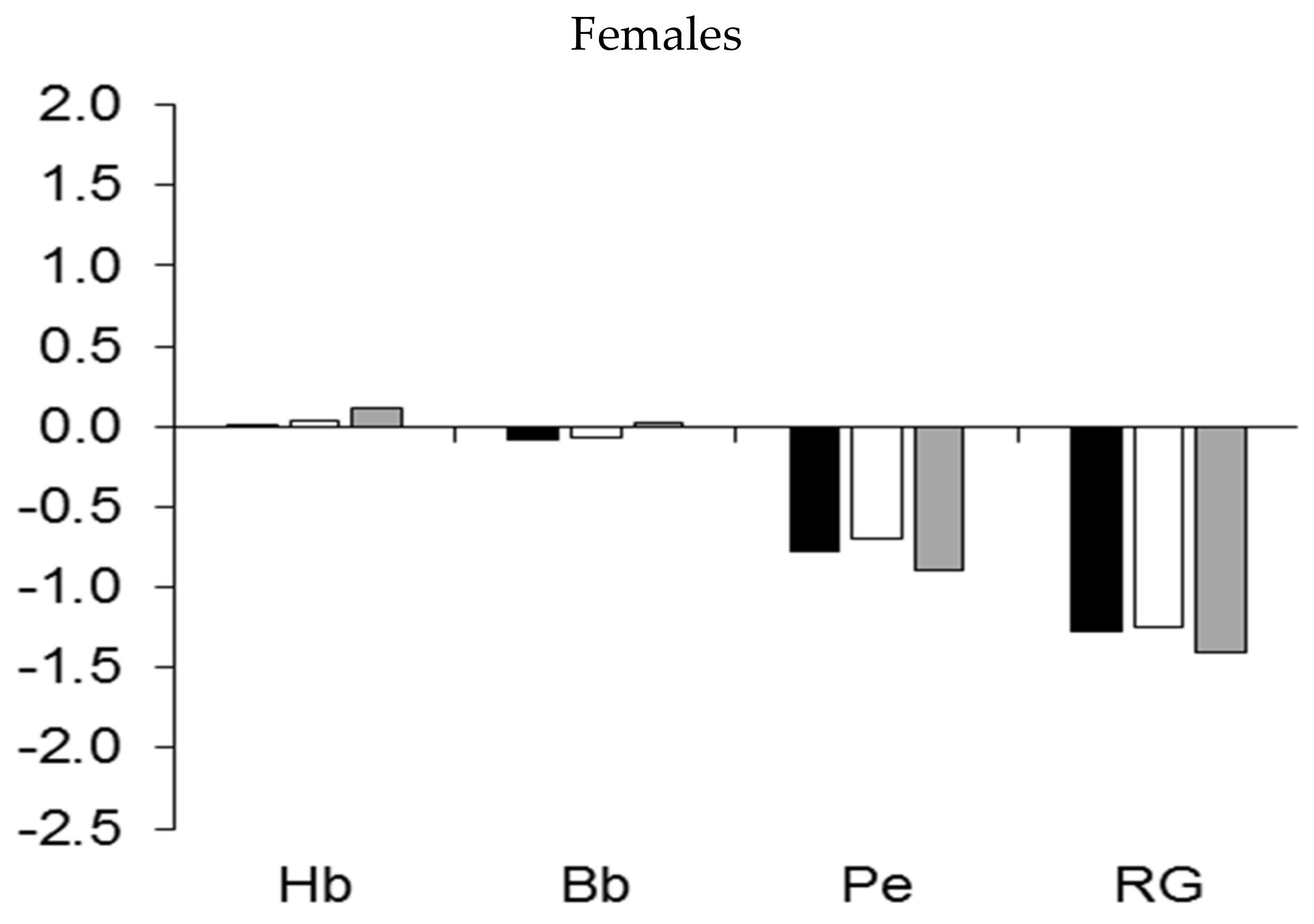 Ijerph 19 05083 g006b