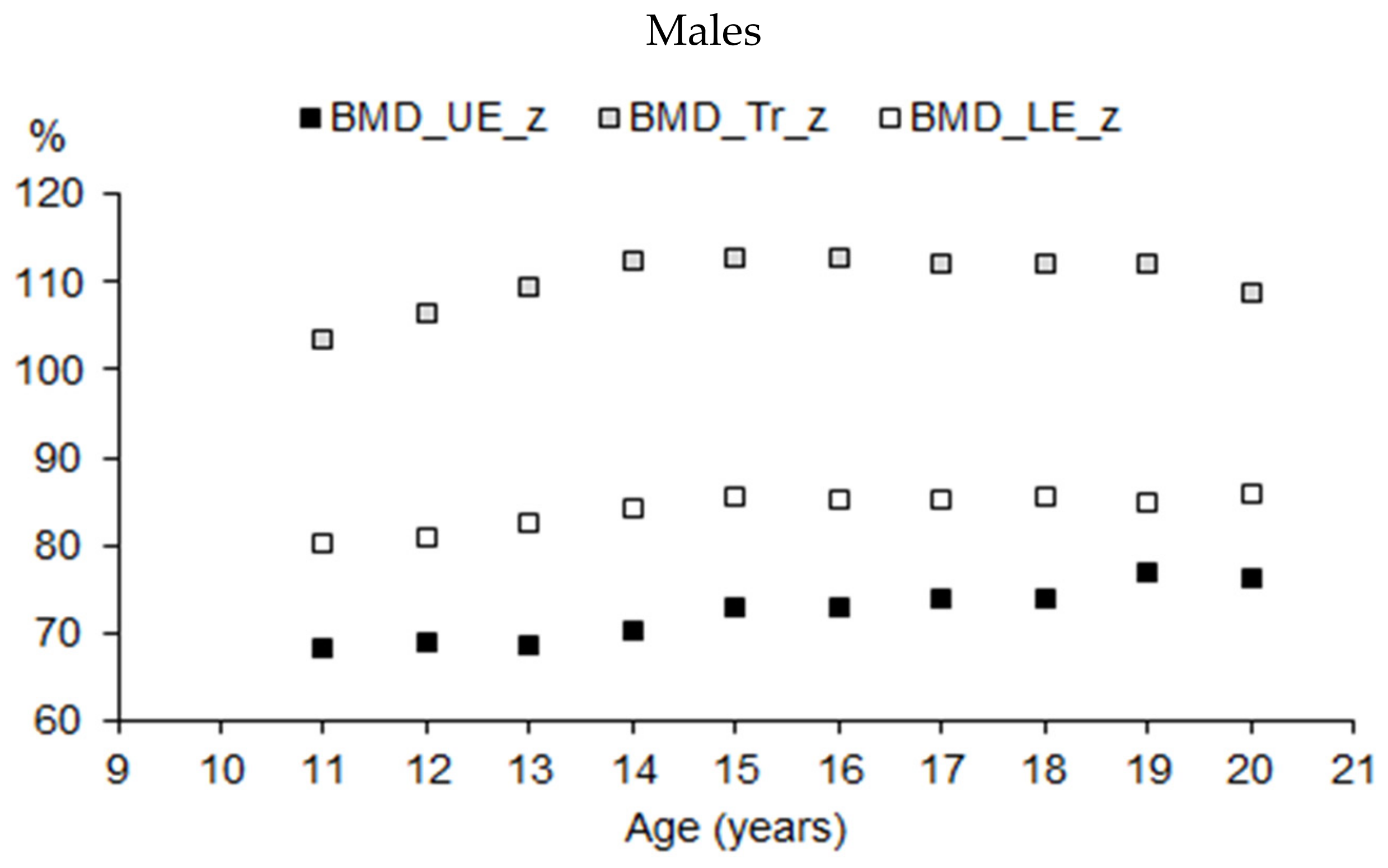 Ijerph 19 05083 g007a