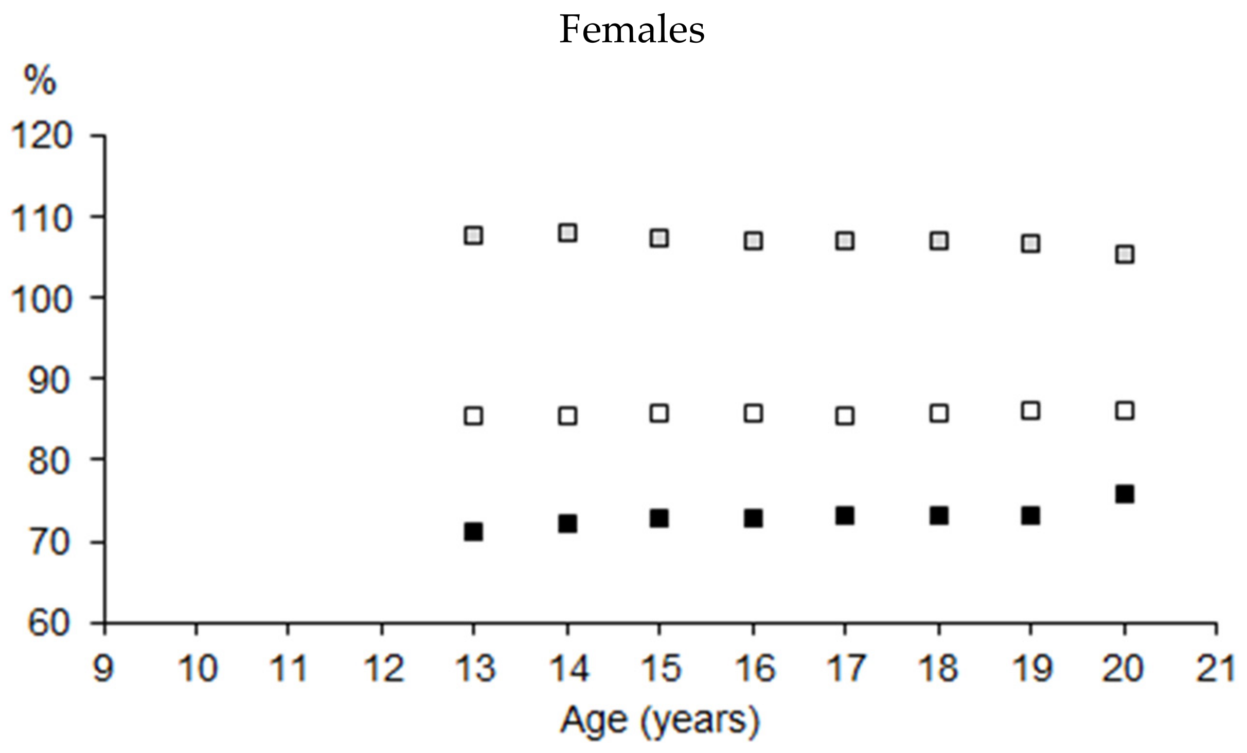Ijerph 19 05083 g007b