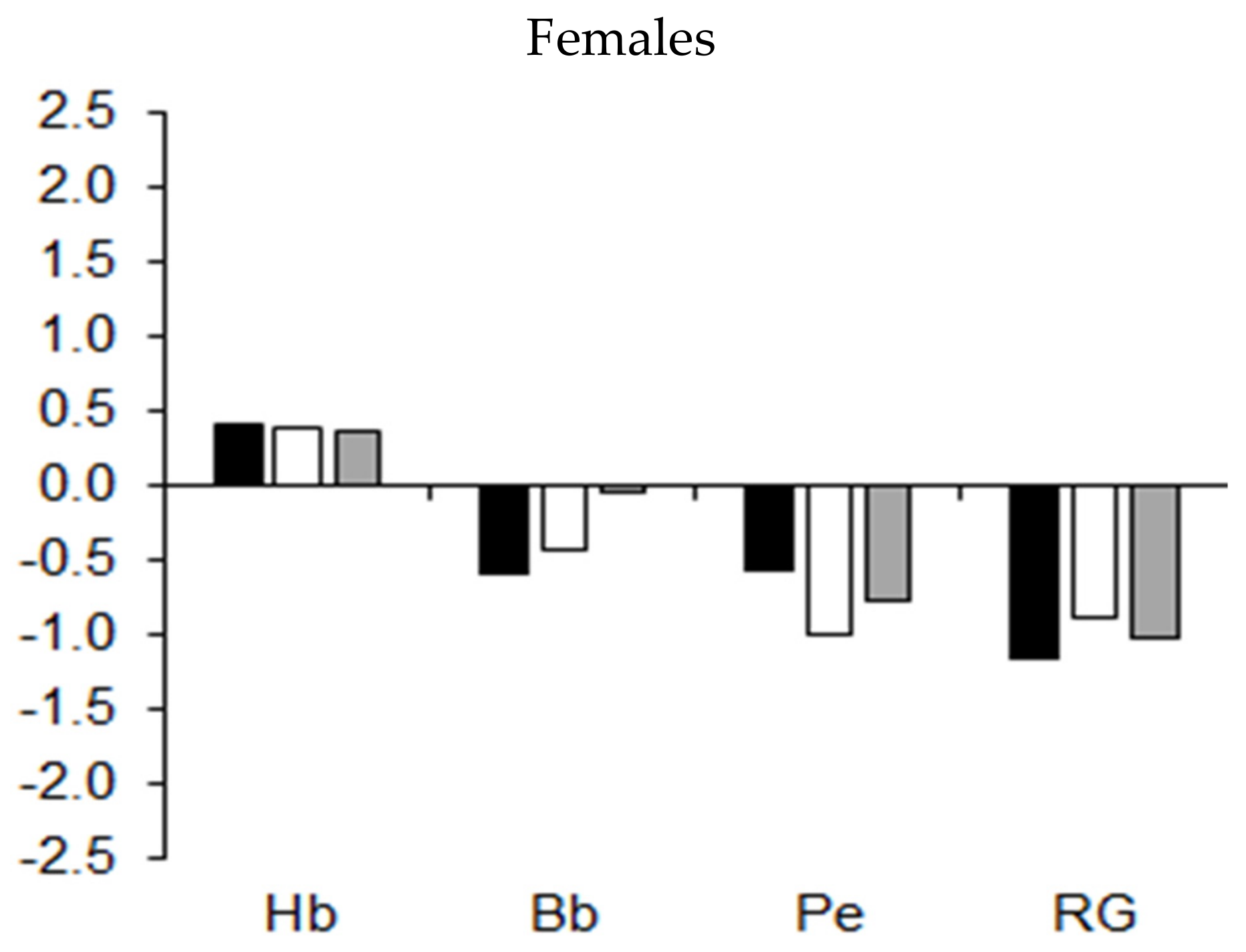 Ijerph 19 05083 g008b