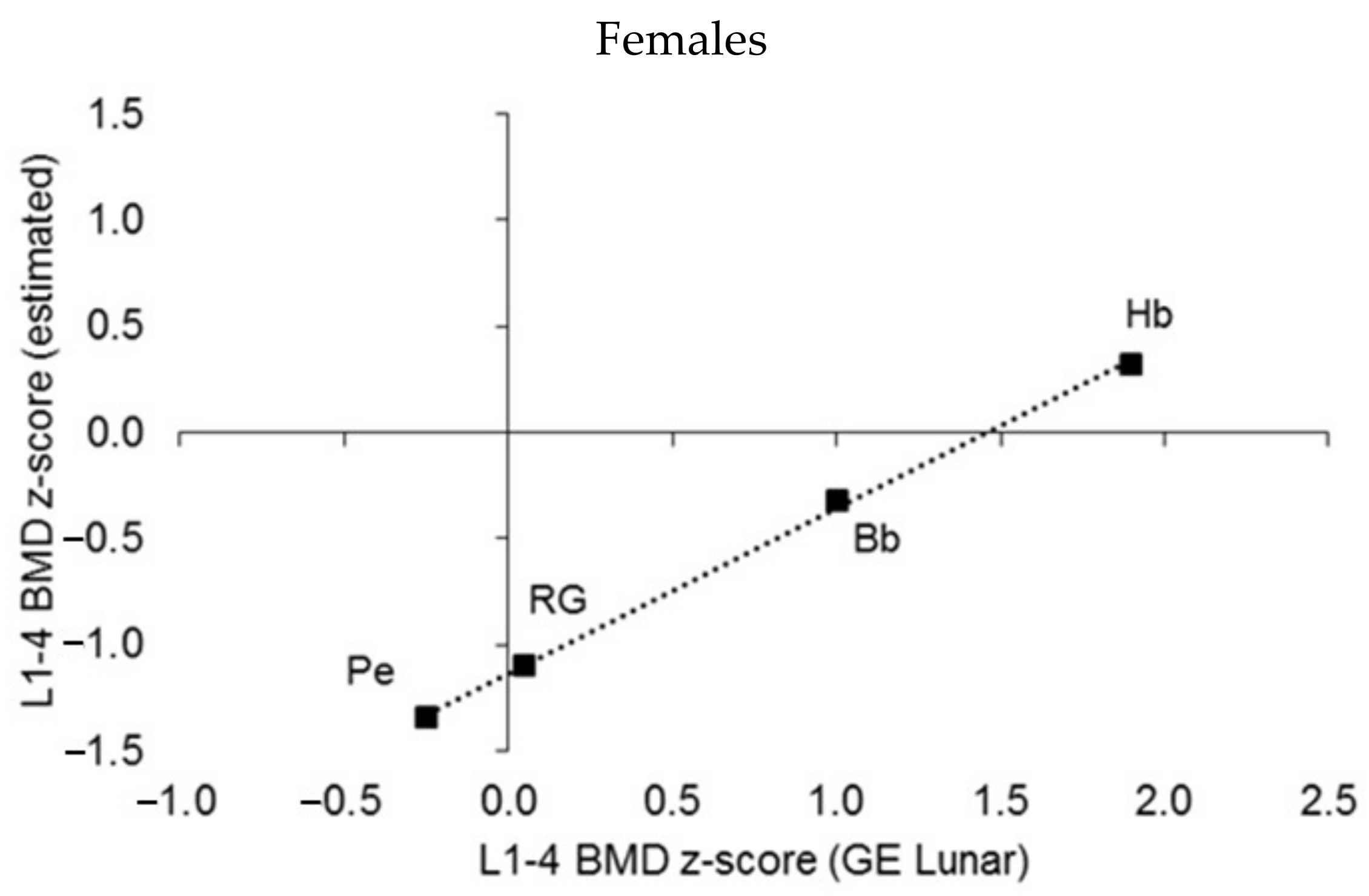 Ijerph 19 05083 g009b