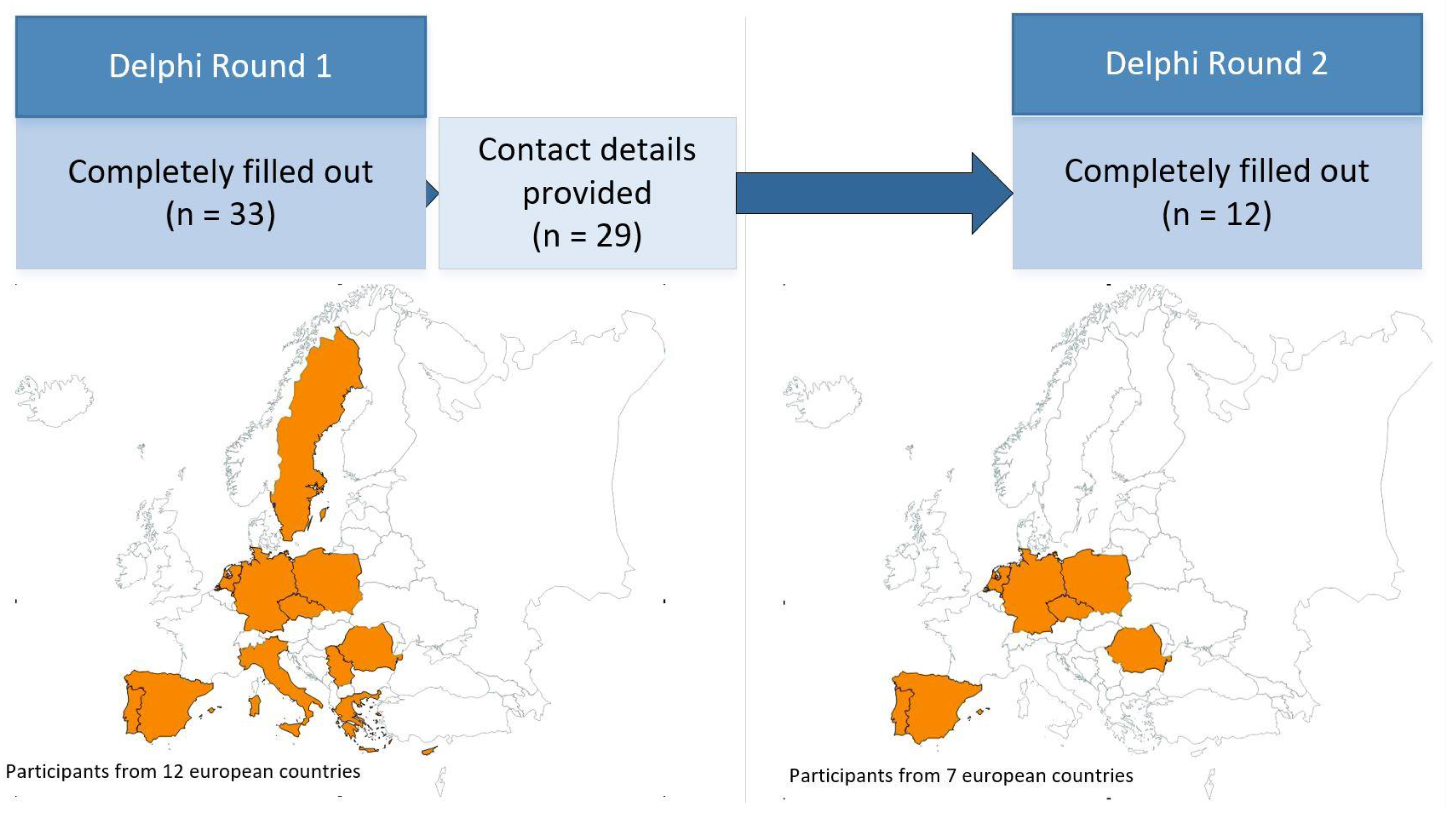 Ijerph 19 05084 g003