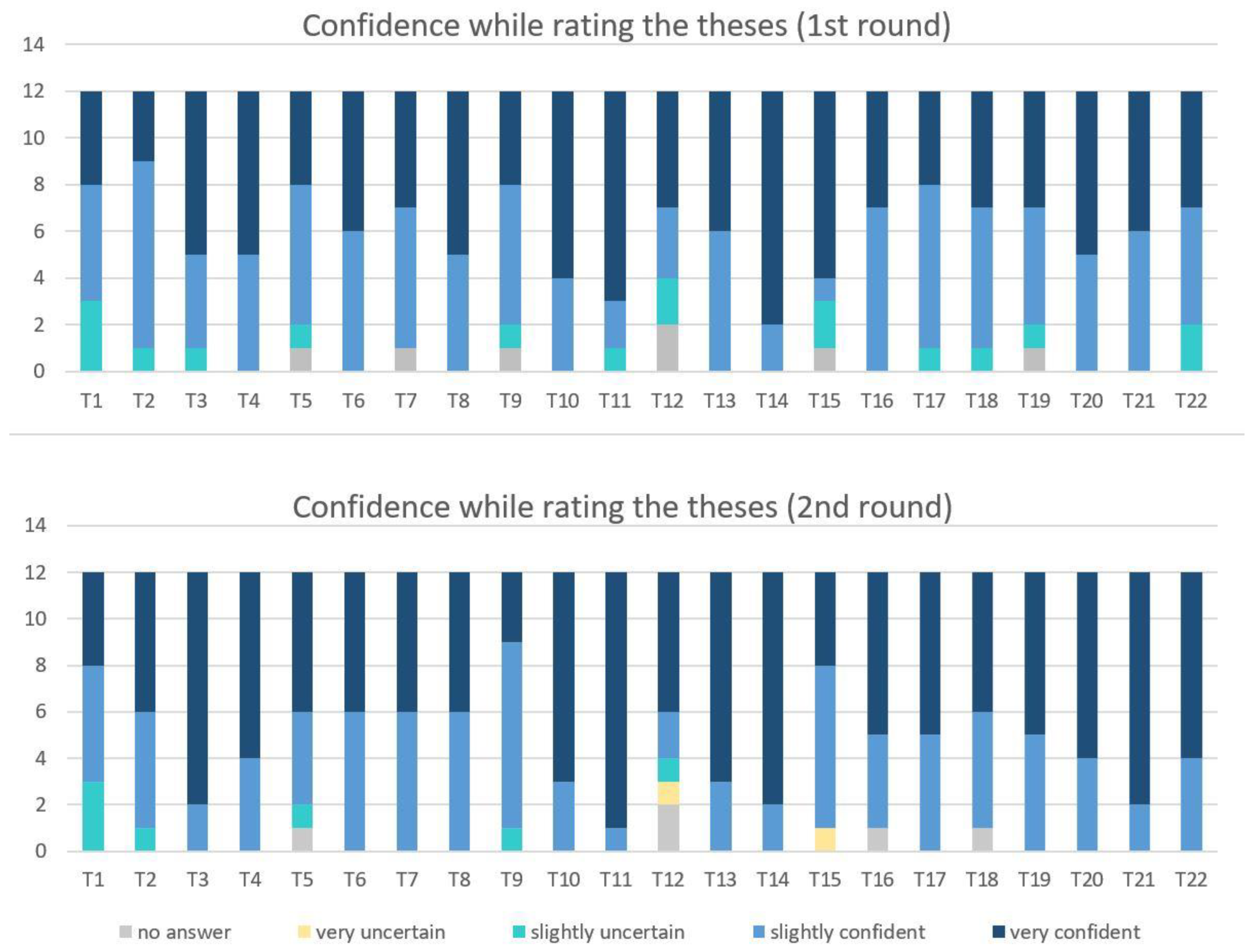 Ijerph 19 05084 g004