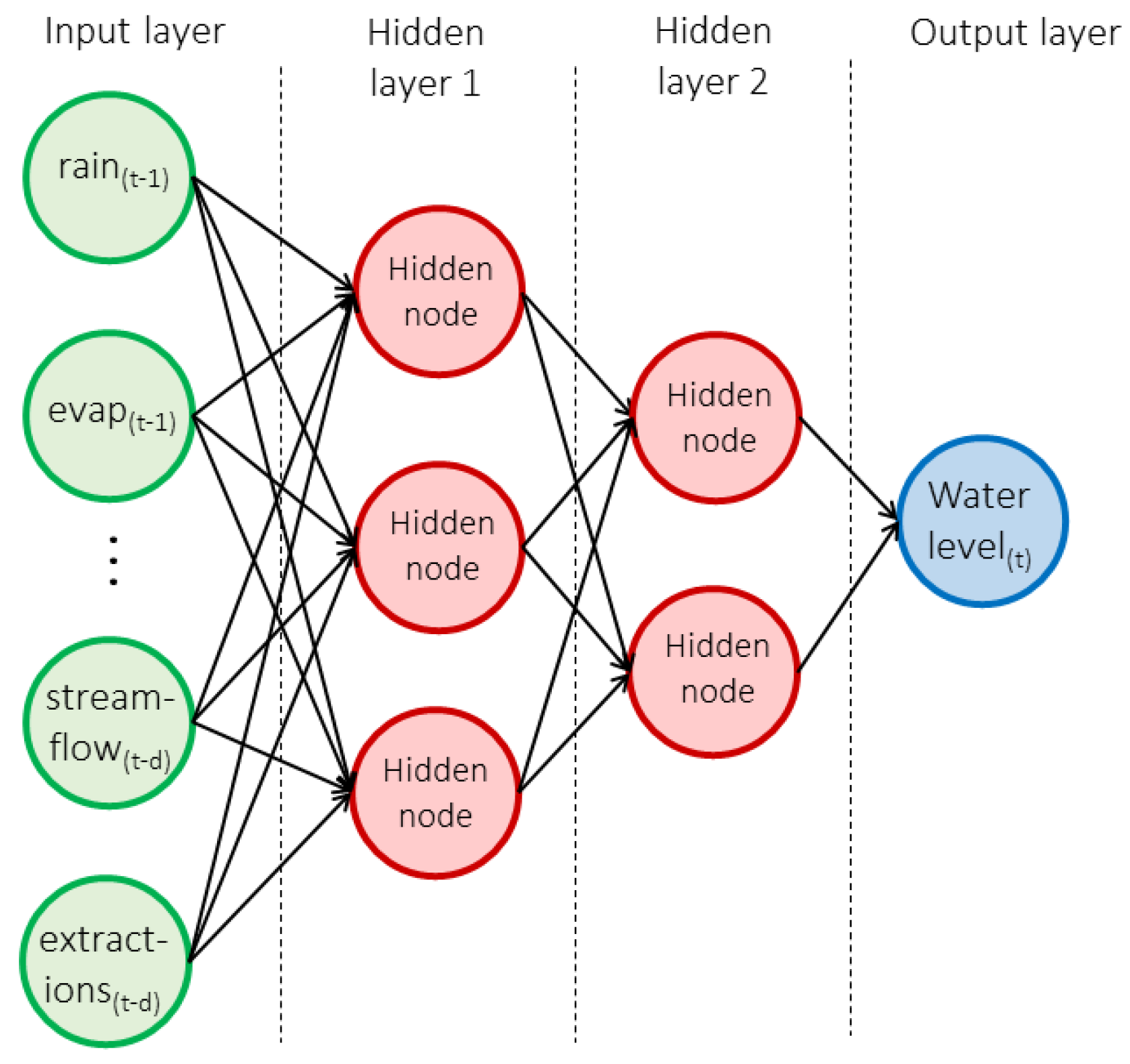 Ijerph 19 05091 g006 550