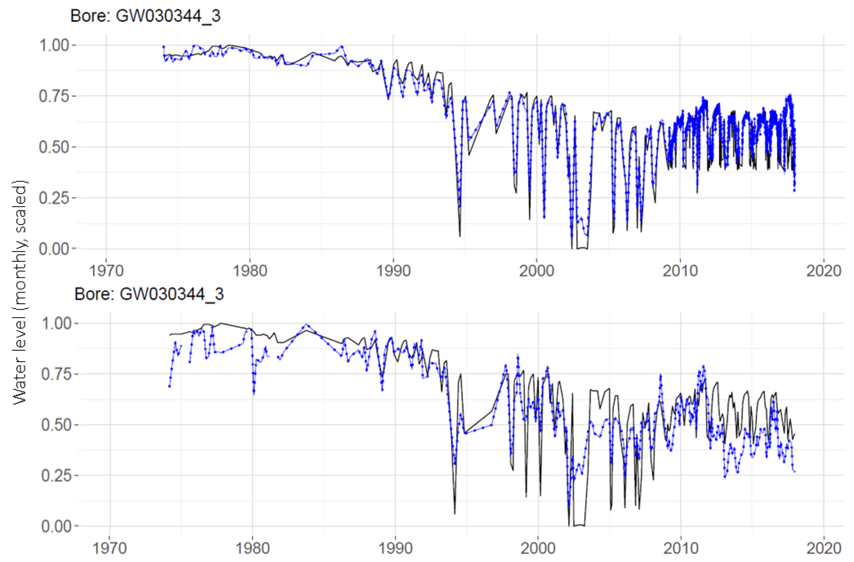 Ijerph 19 05091 g009 550