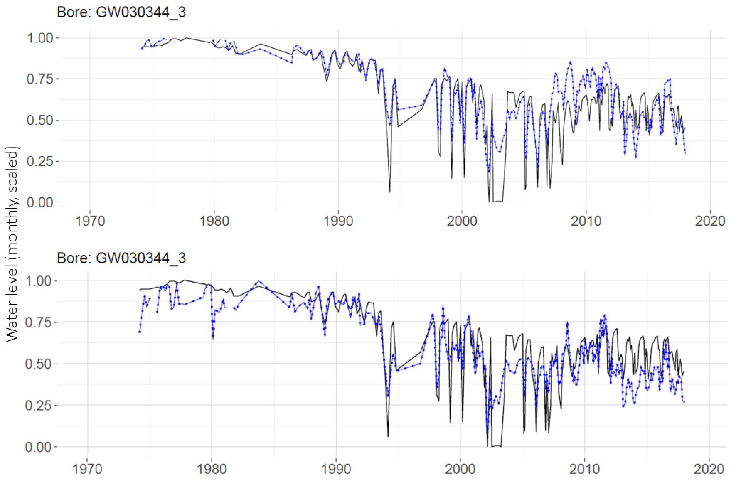 Ijerph 19 05091 g014 550