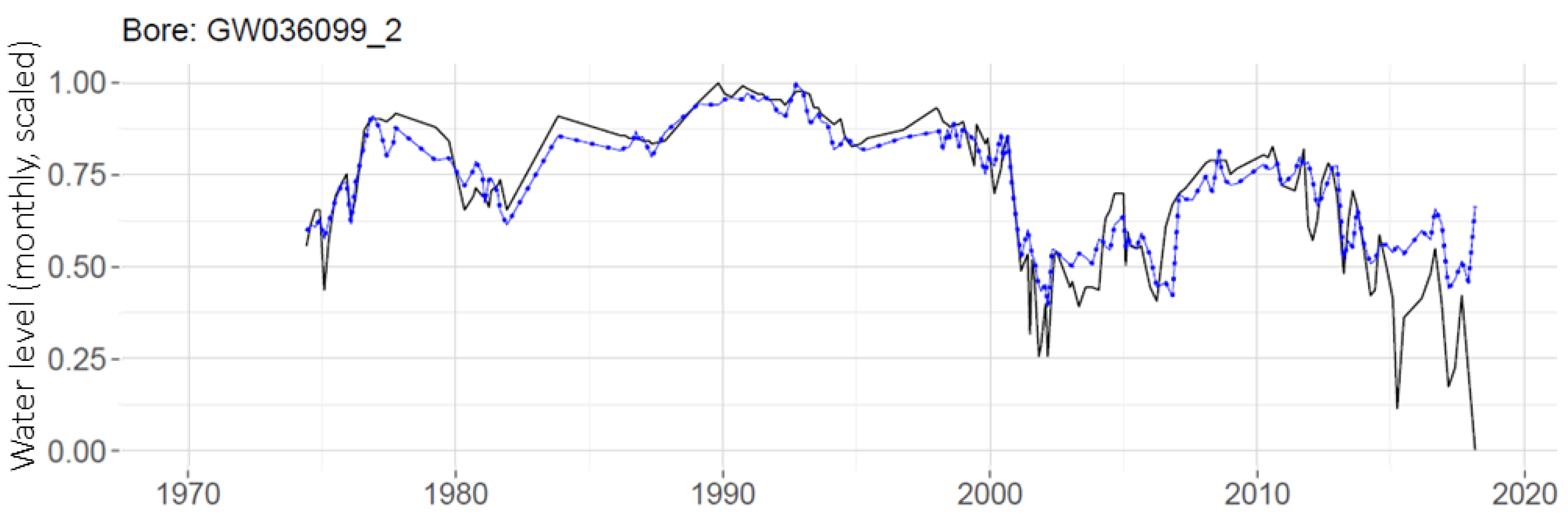 Ijerph 19 05091 g015 550