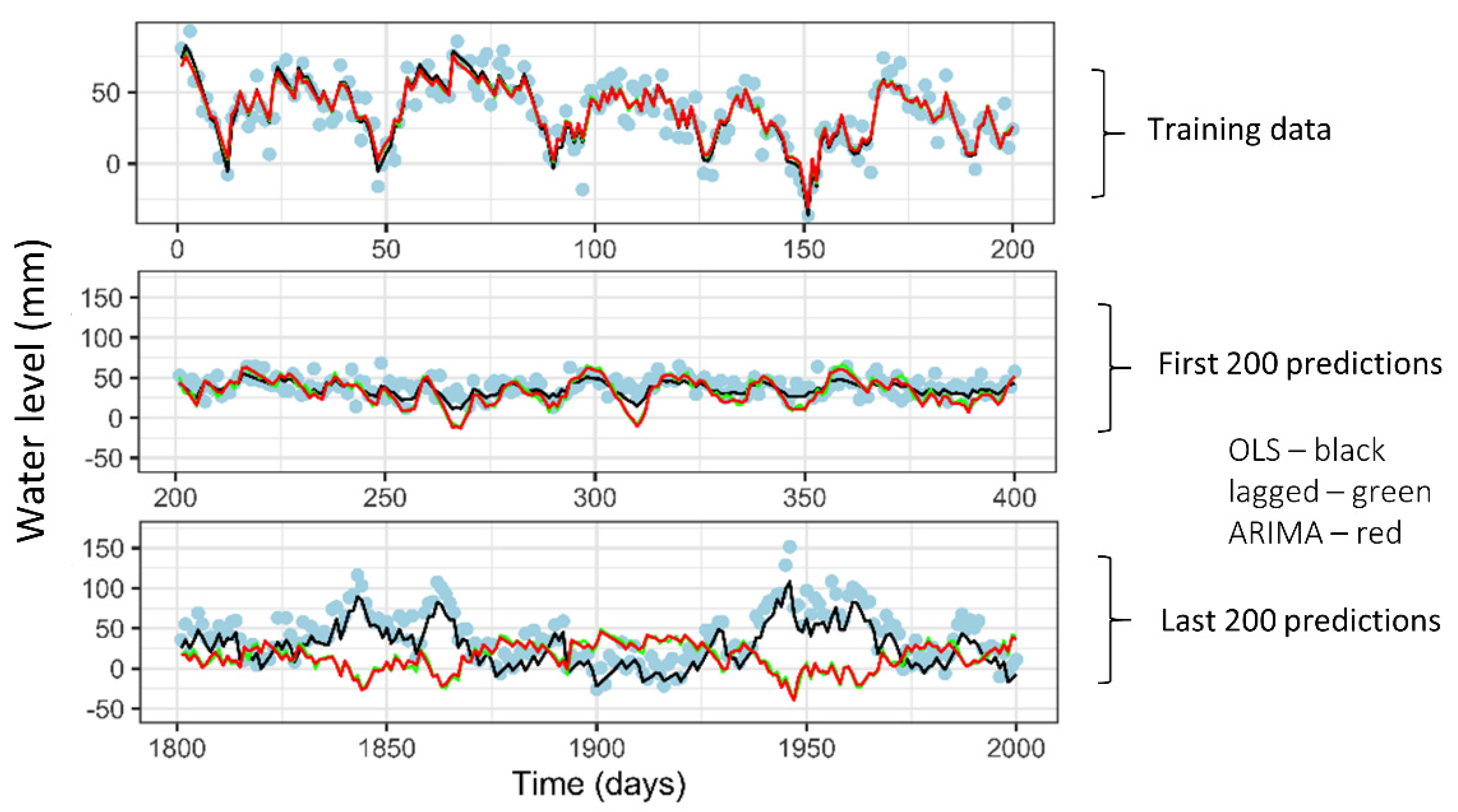 Ijerph 19 05091 g018 550