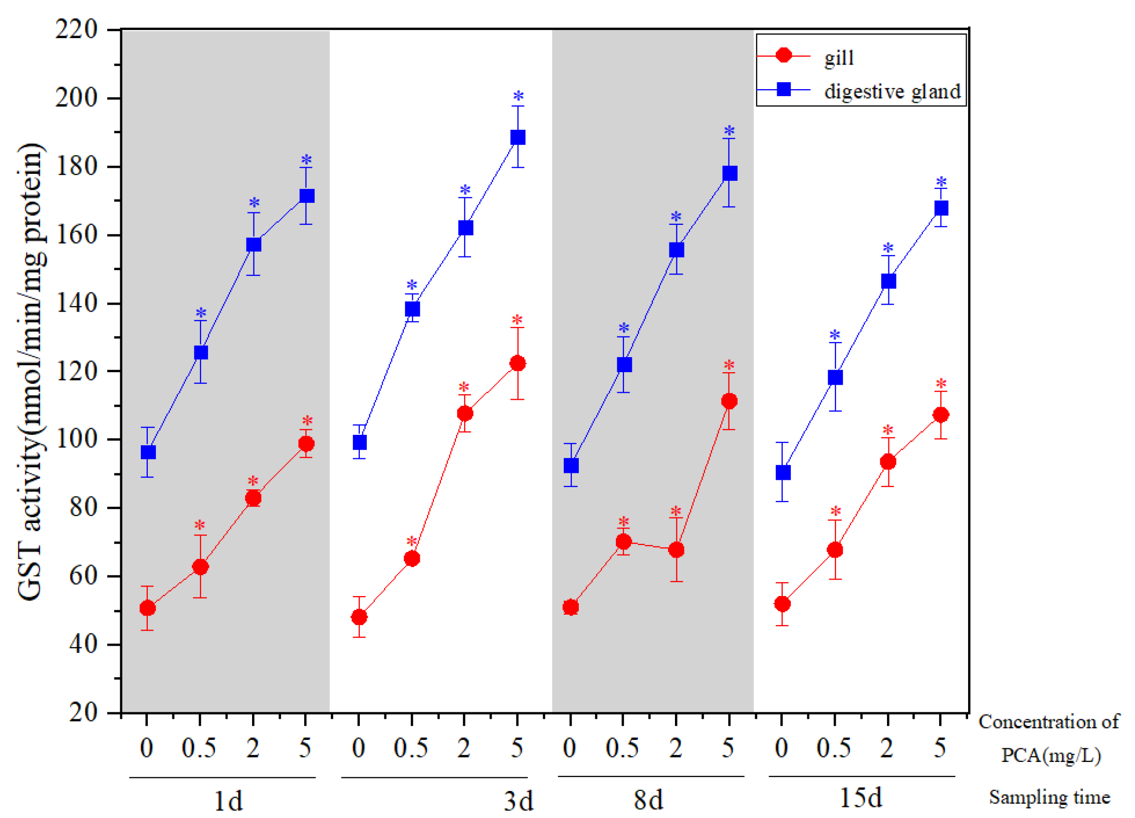 Ijerph 19 05092 g001 550