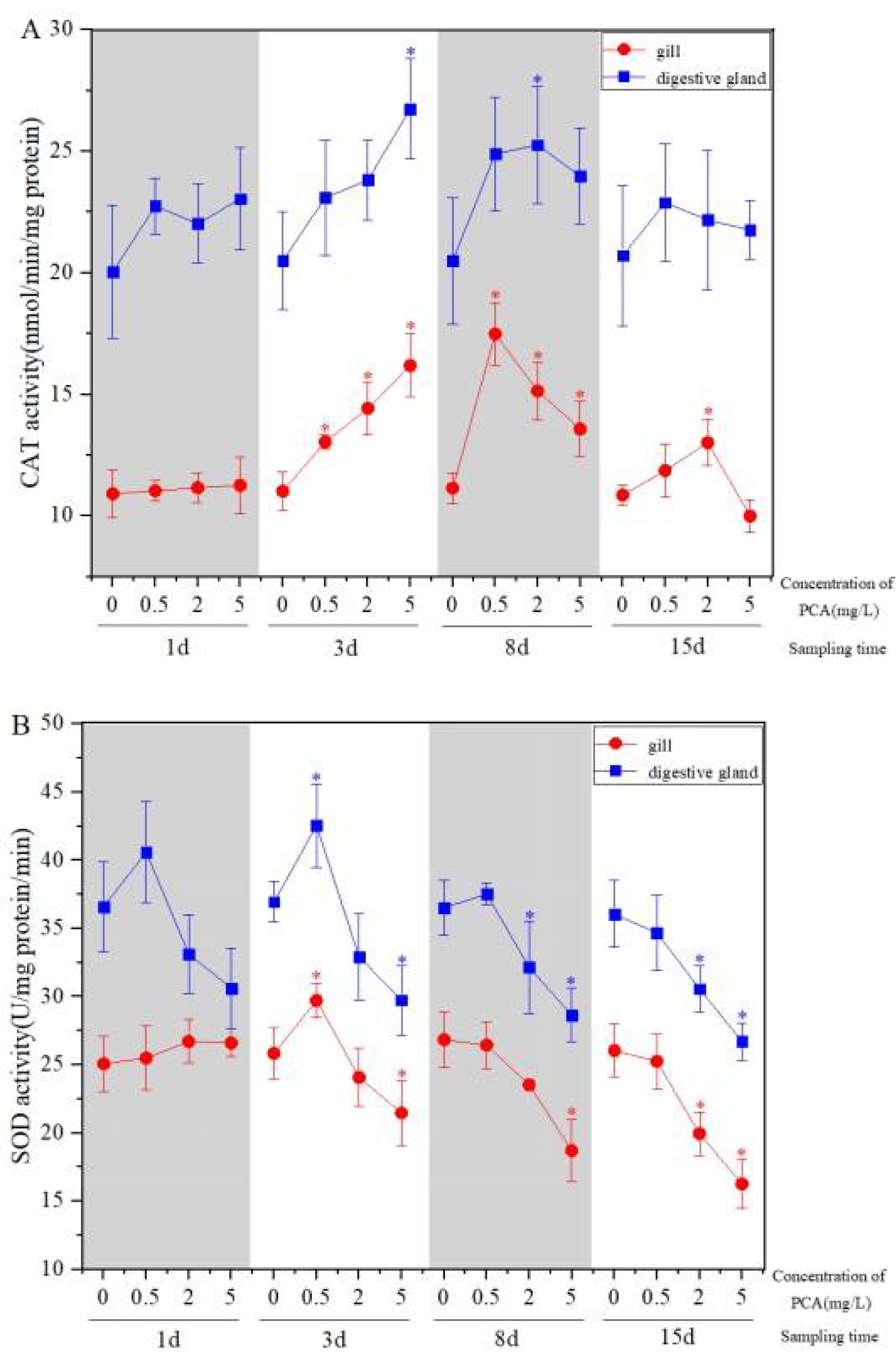 Ijerph 19 05092 g002a 550