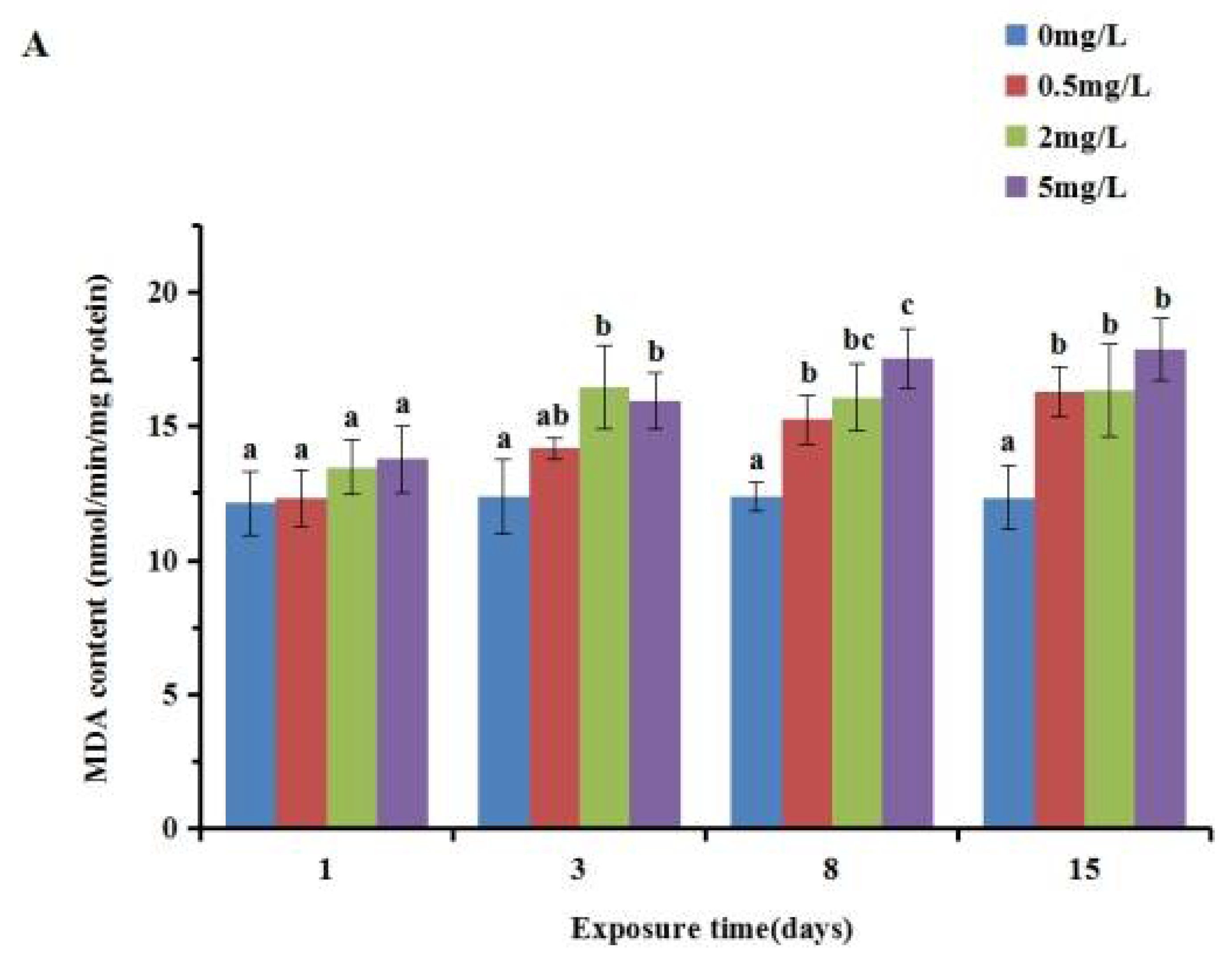 Ijerph 19 05092 g003a 550