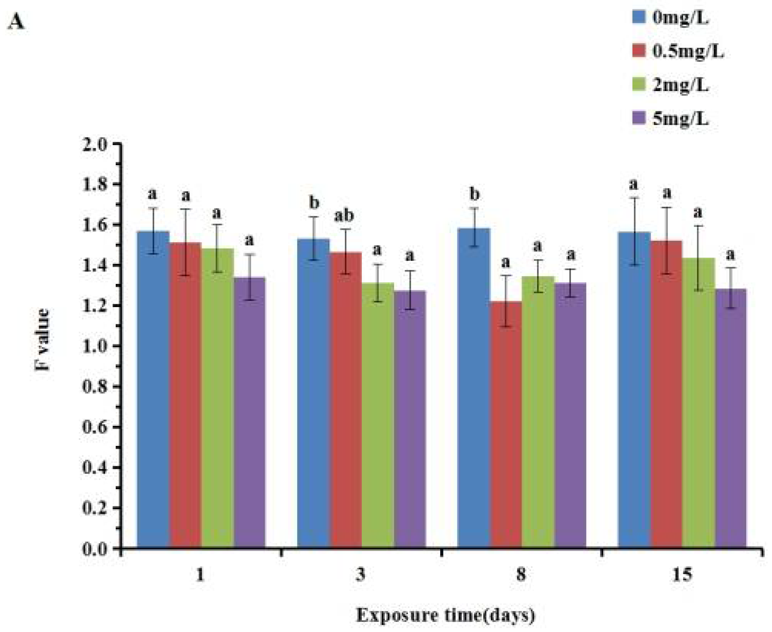 Ijerph 19 05092 g004a 550