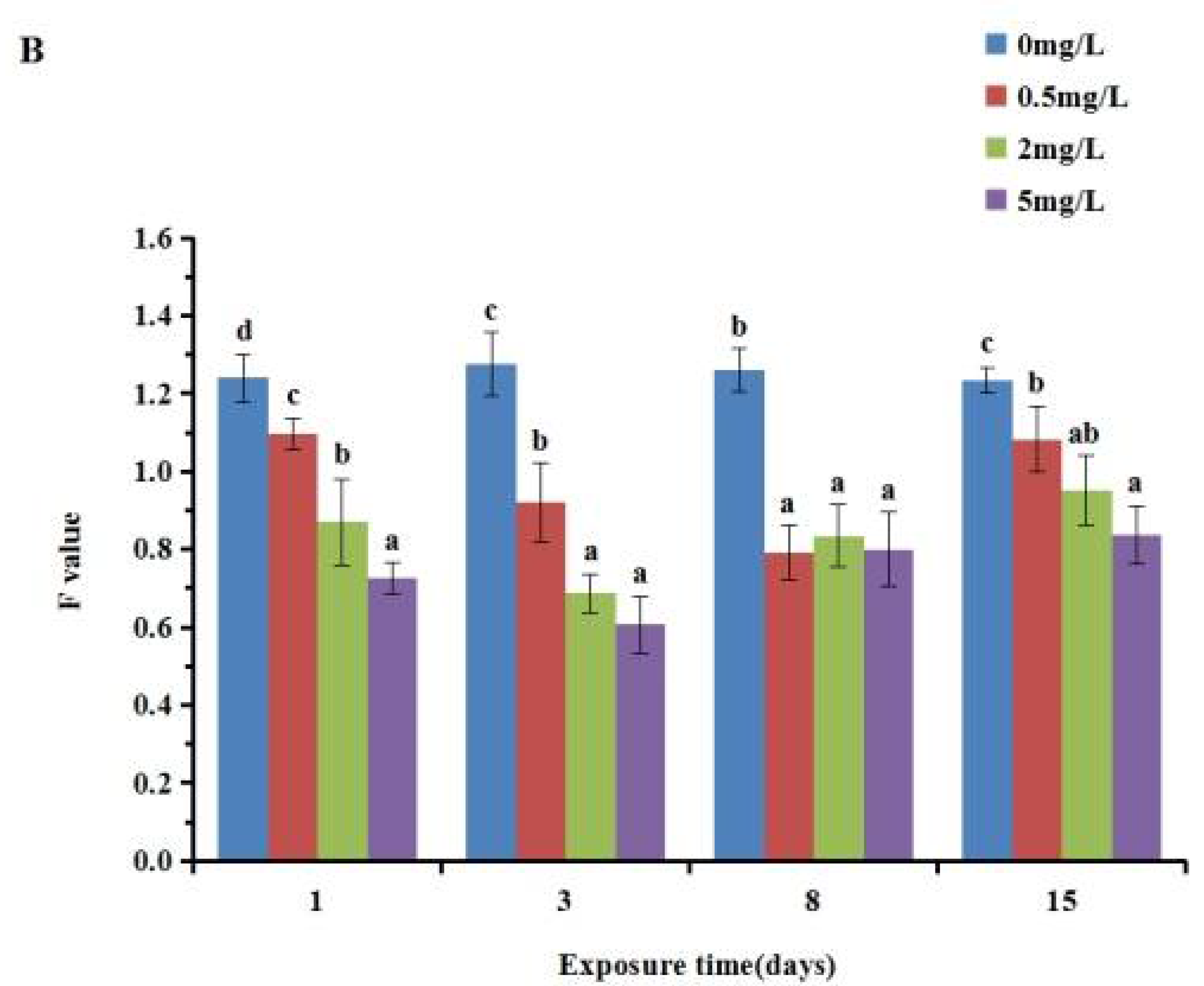 Ijerph 19 05092 g004b 550