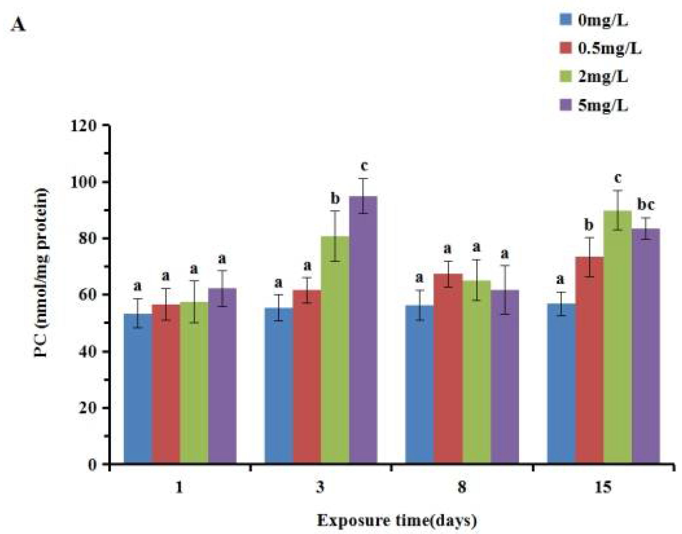 Ijerph 19 05092 g005a 550