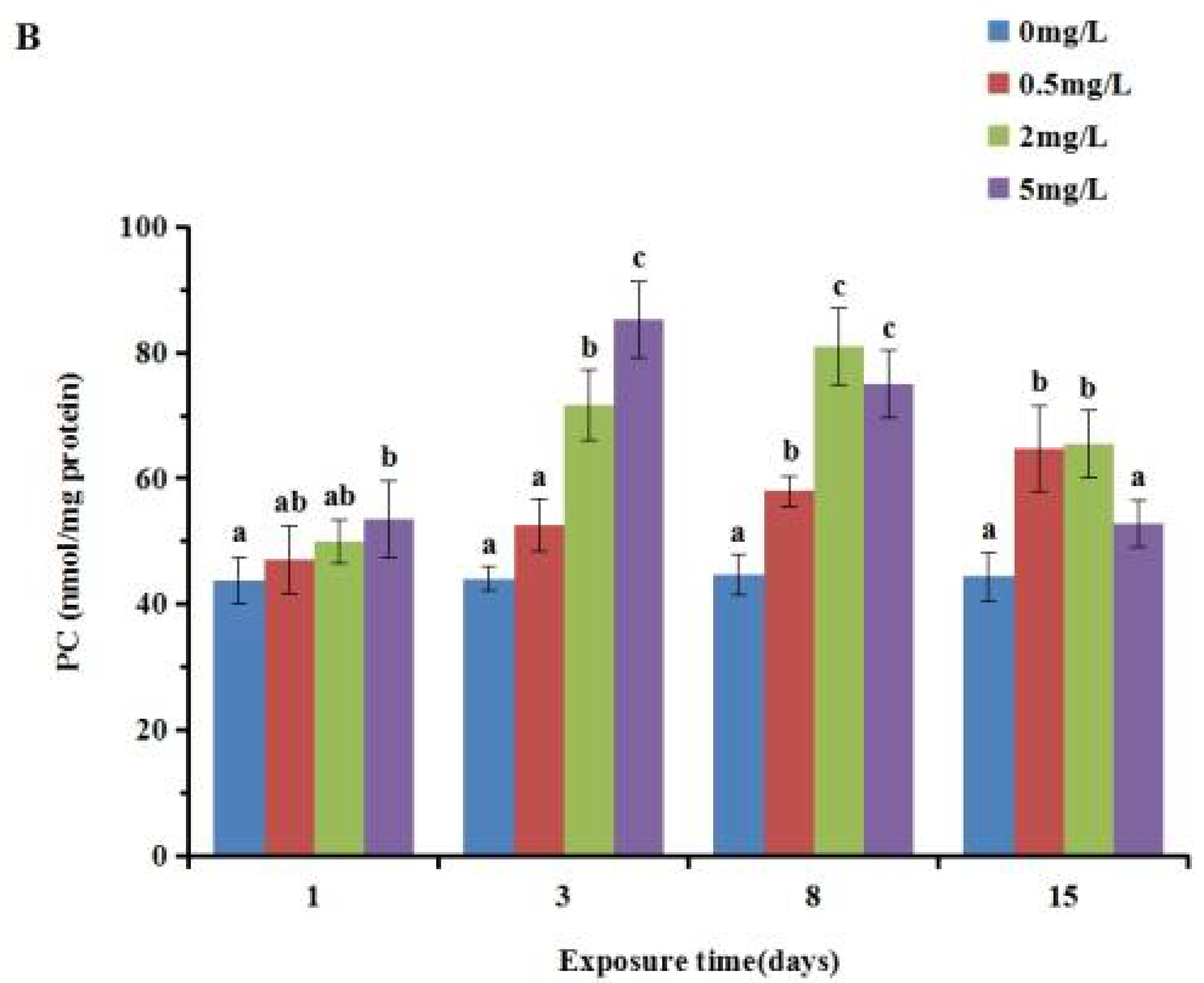 Ijerph 19 05092 g005b 550