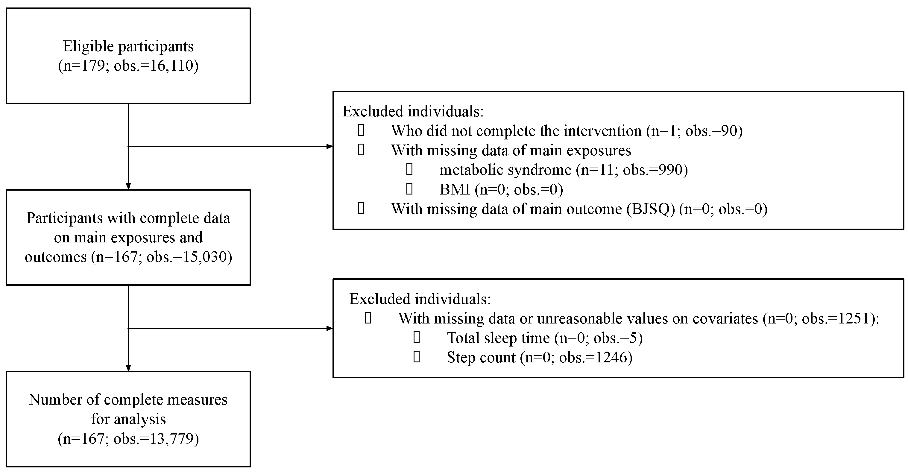 Ijerph 19 05095 g001 550