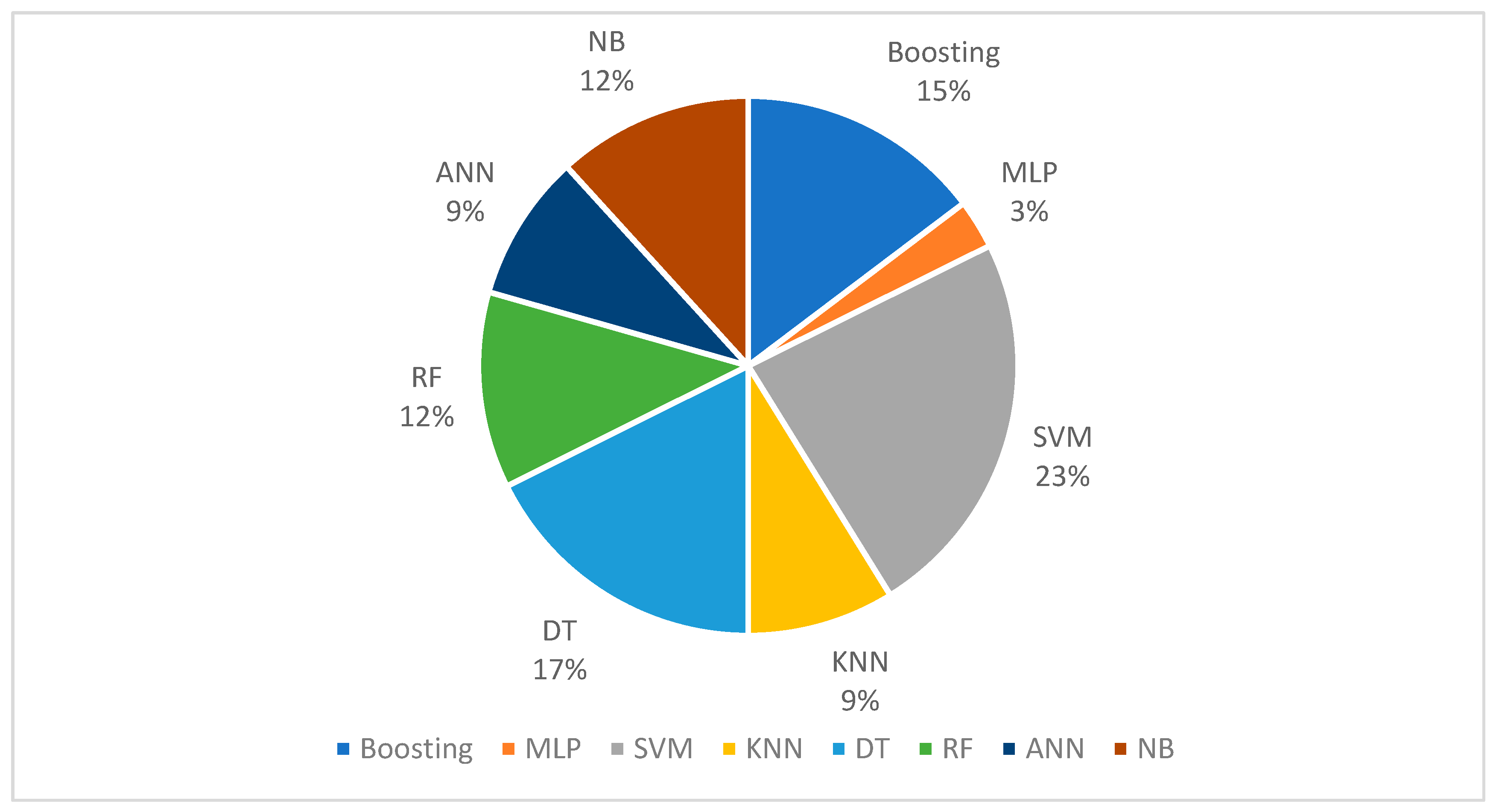 Ijerph 19 05099 g006 550