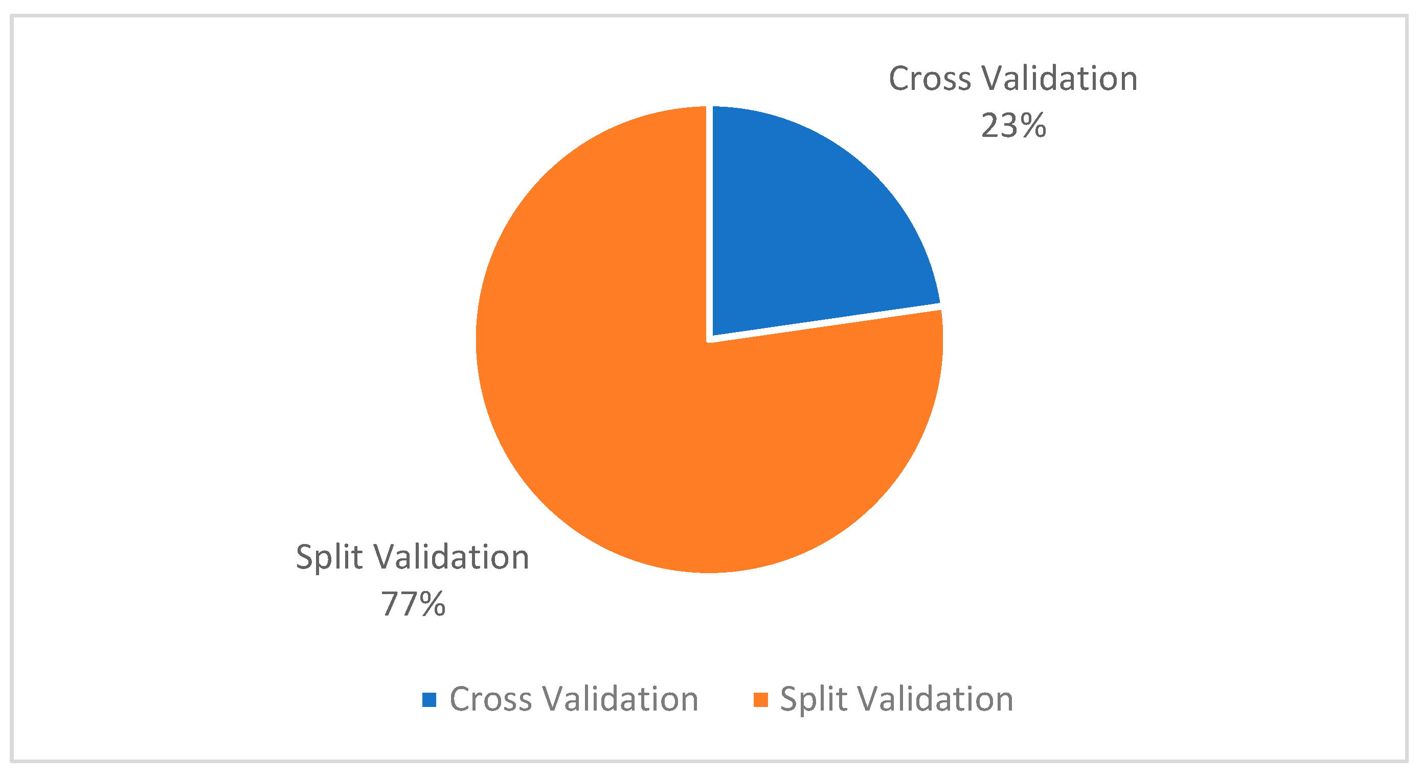 Ijerph 19 05099 g009 550