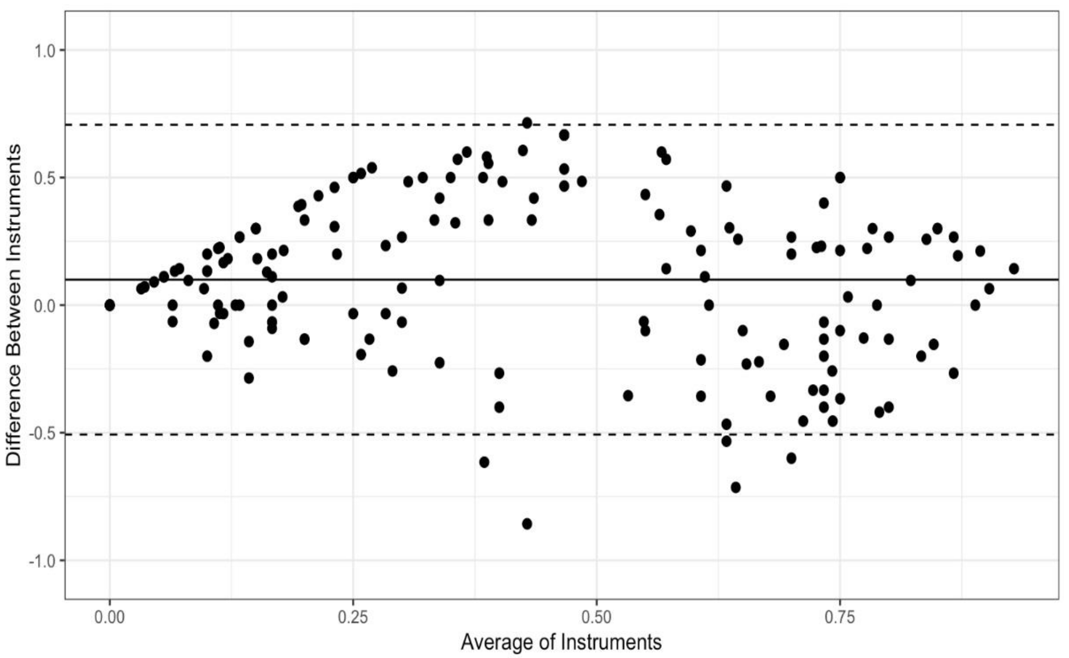 Ijerph 19 05106 g001 550