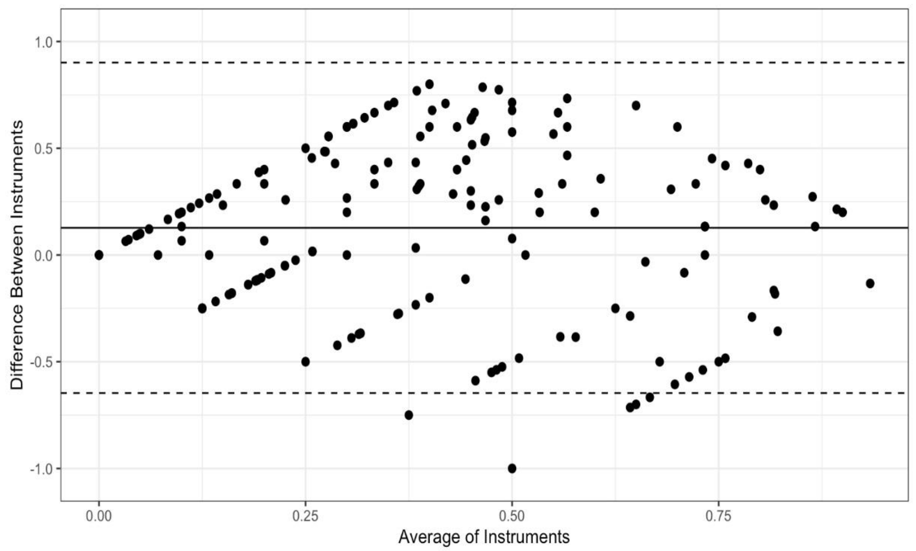 Ijerph 19 05106 g002 550