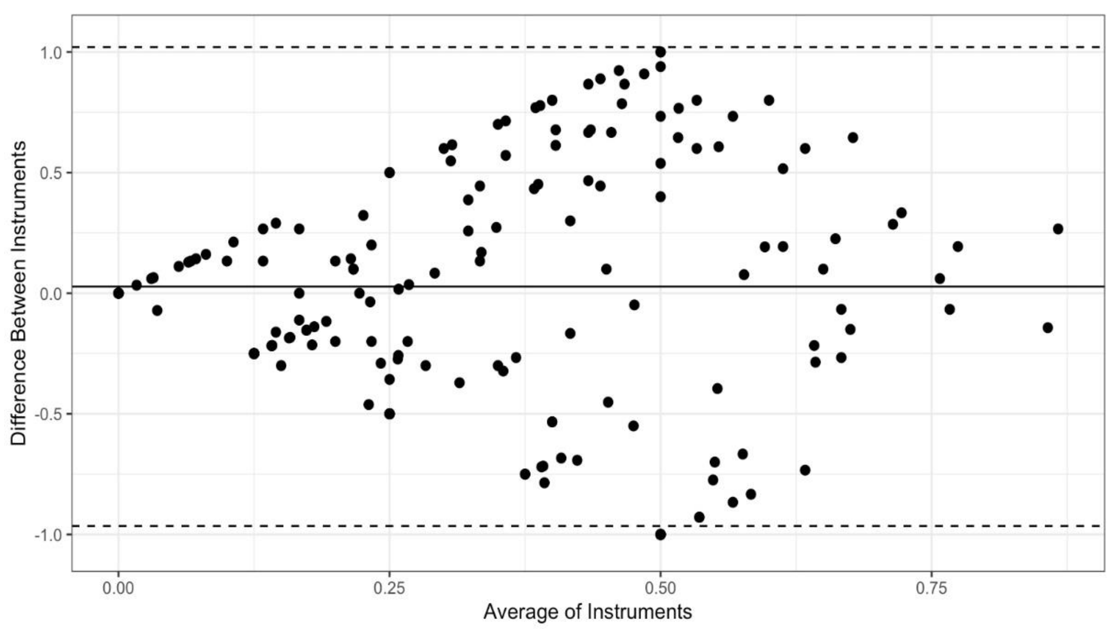 Ijerph 19 05106 g003 550