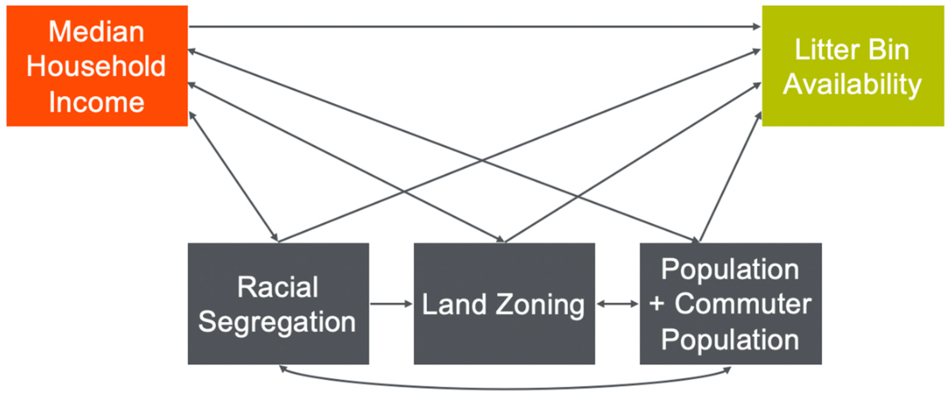 Ijerph 19 05107 g001