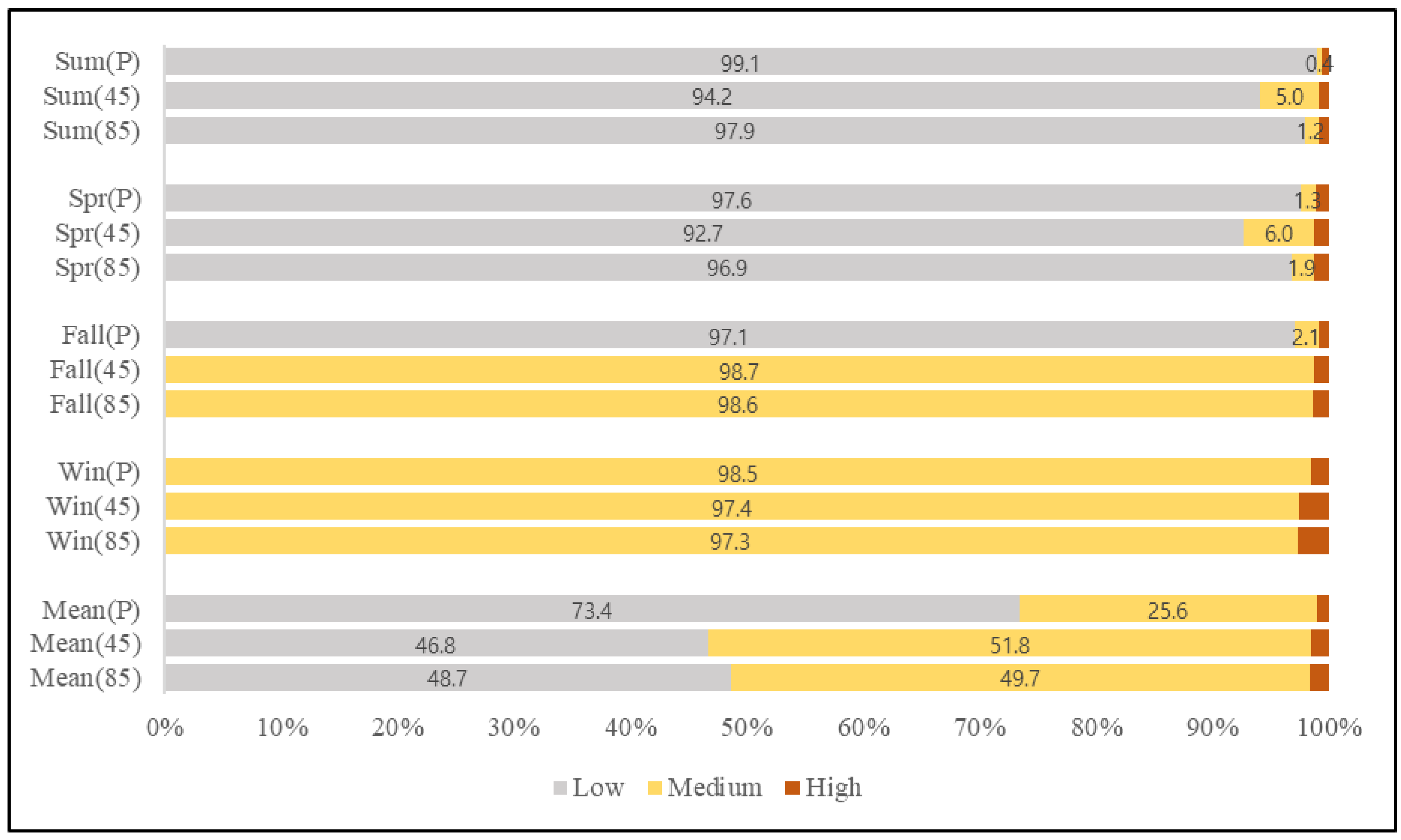 Ijerph 19 05111 g006