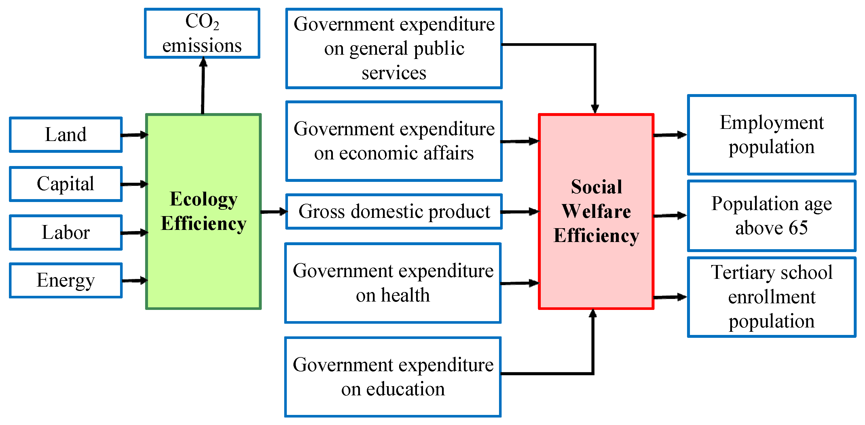 Ijerph 19 05113 g001 550