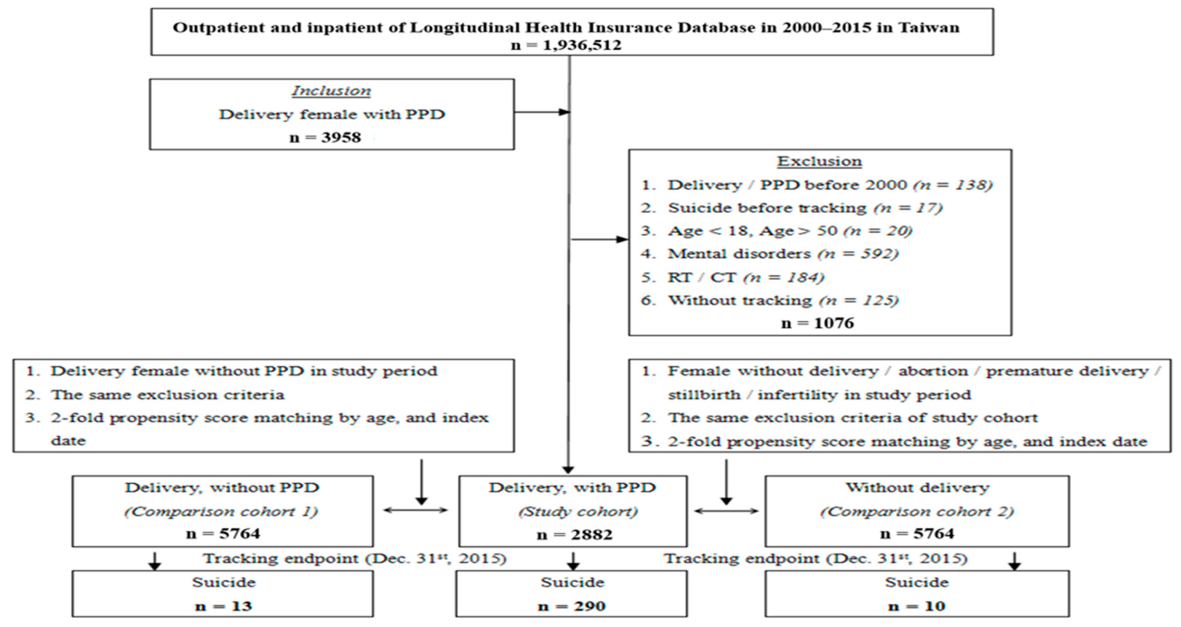 Ijerph 19 05118 g001 550