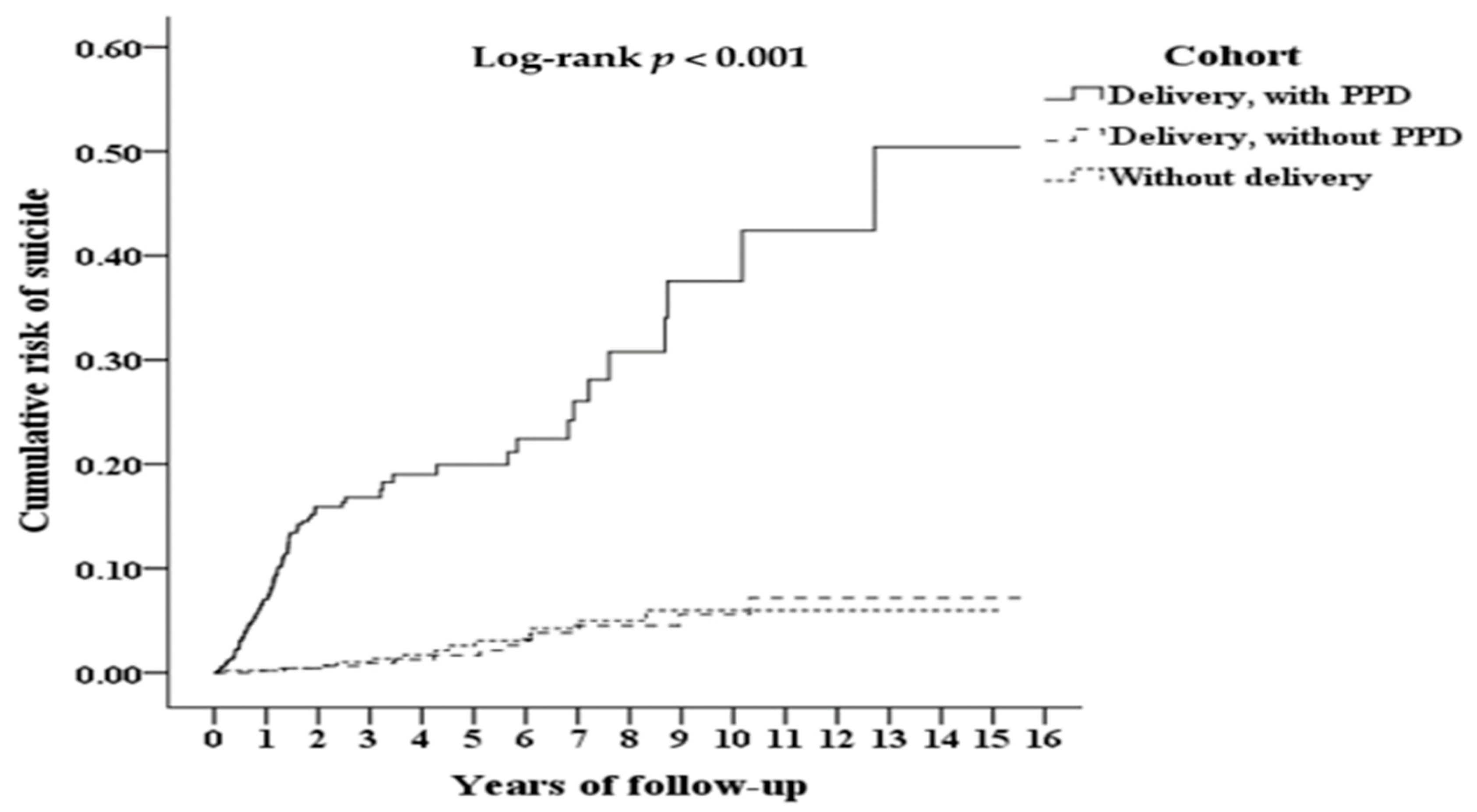 Ijerph 19 05118 g002 550