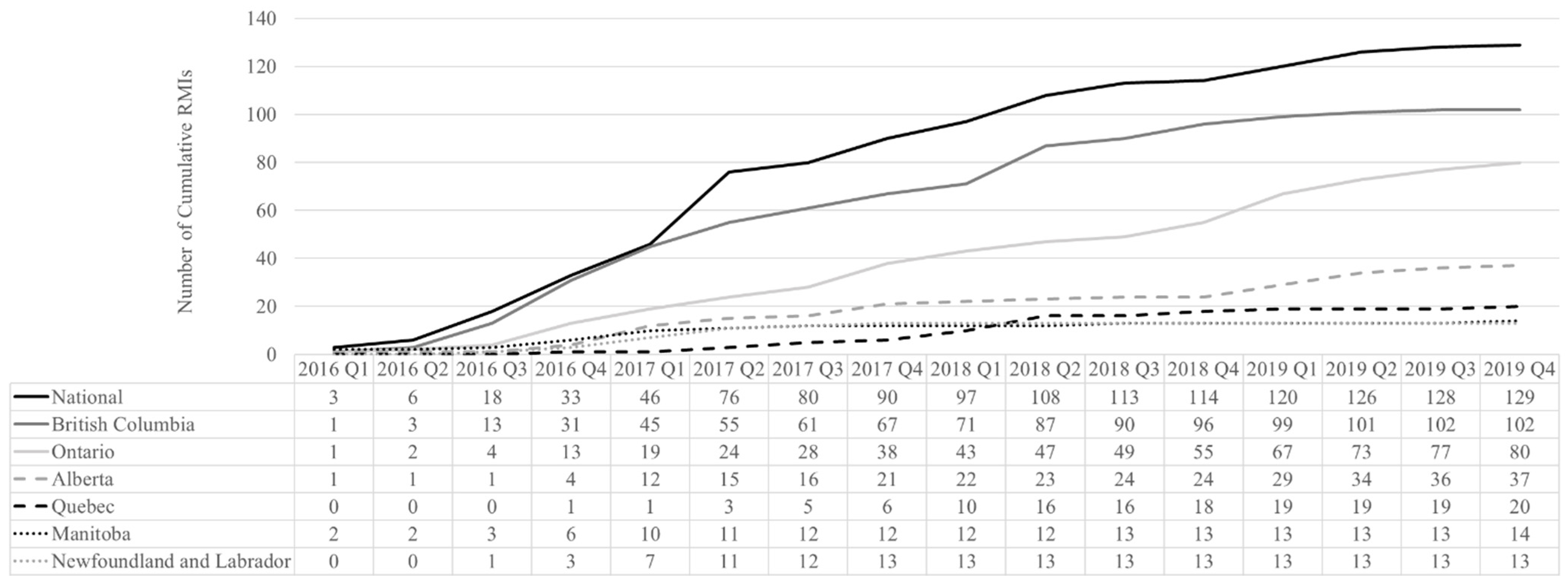Ijerph 19 05122 g001 550