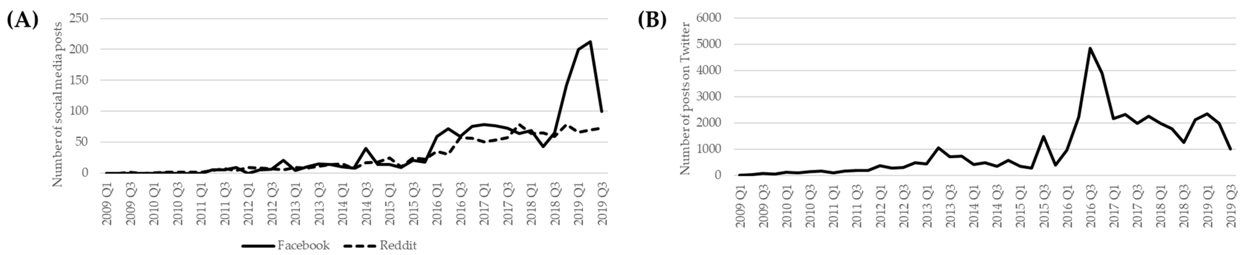 Ijerph 19 05122 g002 550