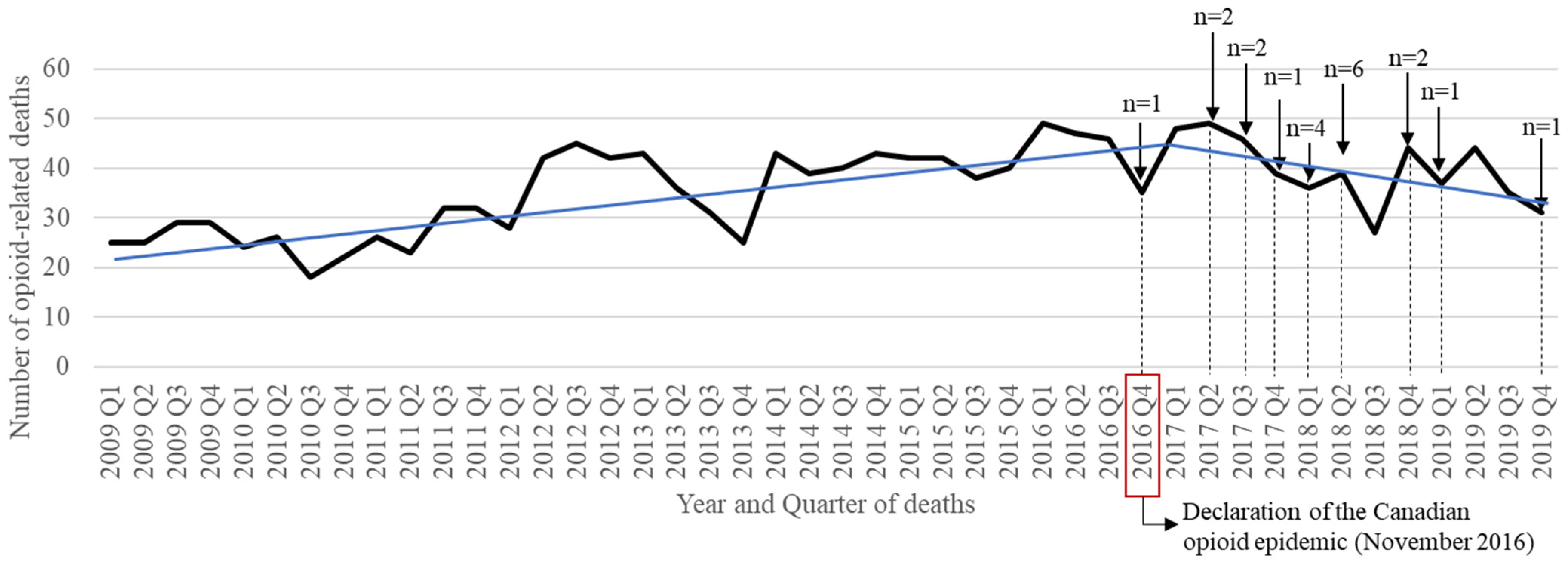 Ijerph 19 05122 g003 550