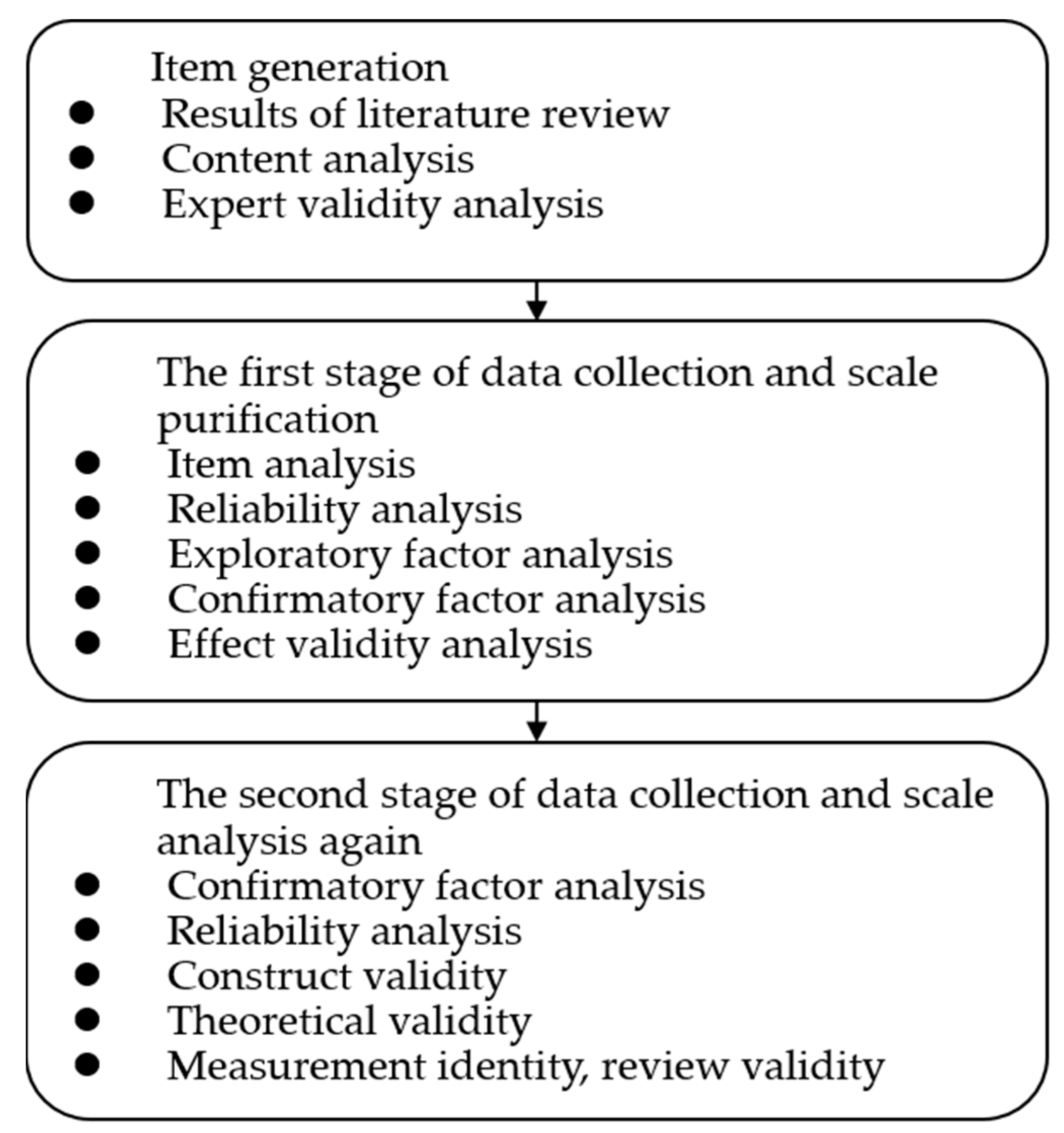 Ijerph 19 05123 g001 550