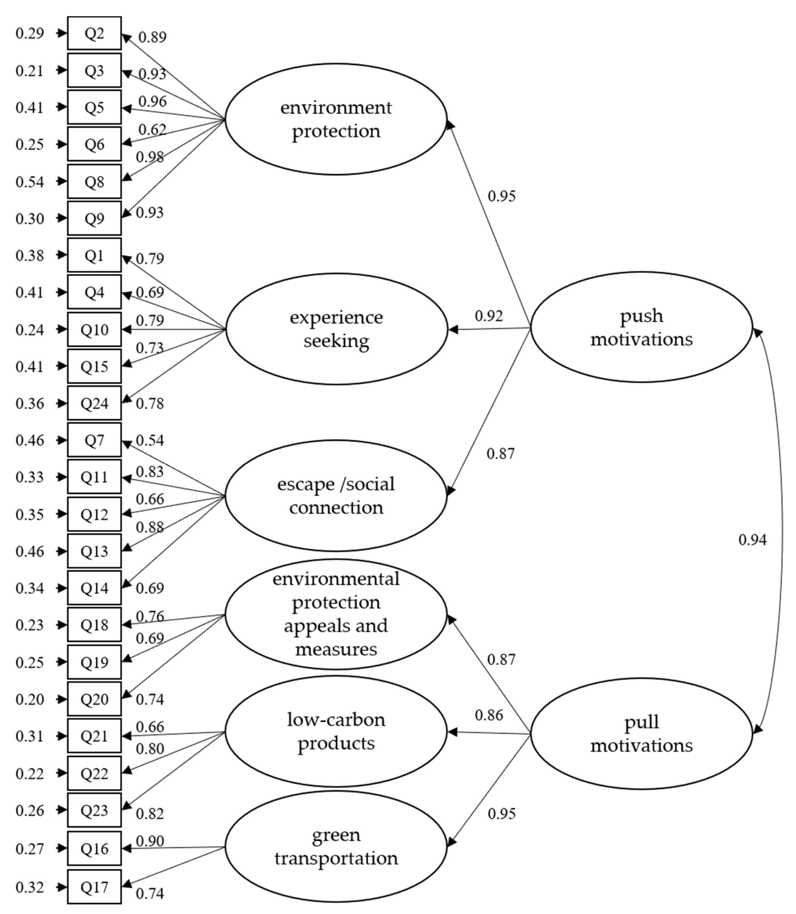 Ijerph 19 05123 g002 550