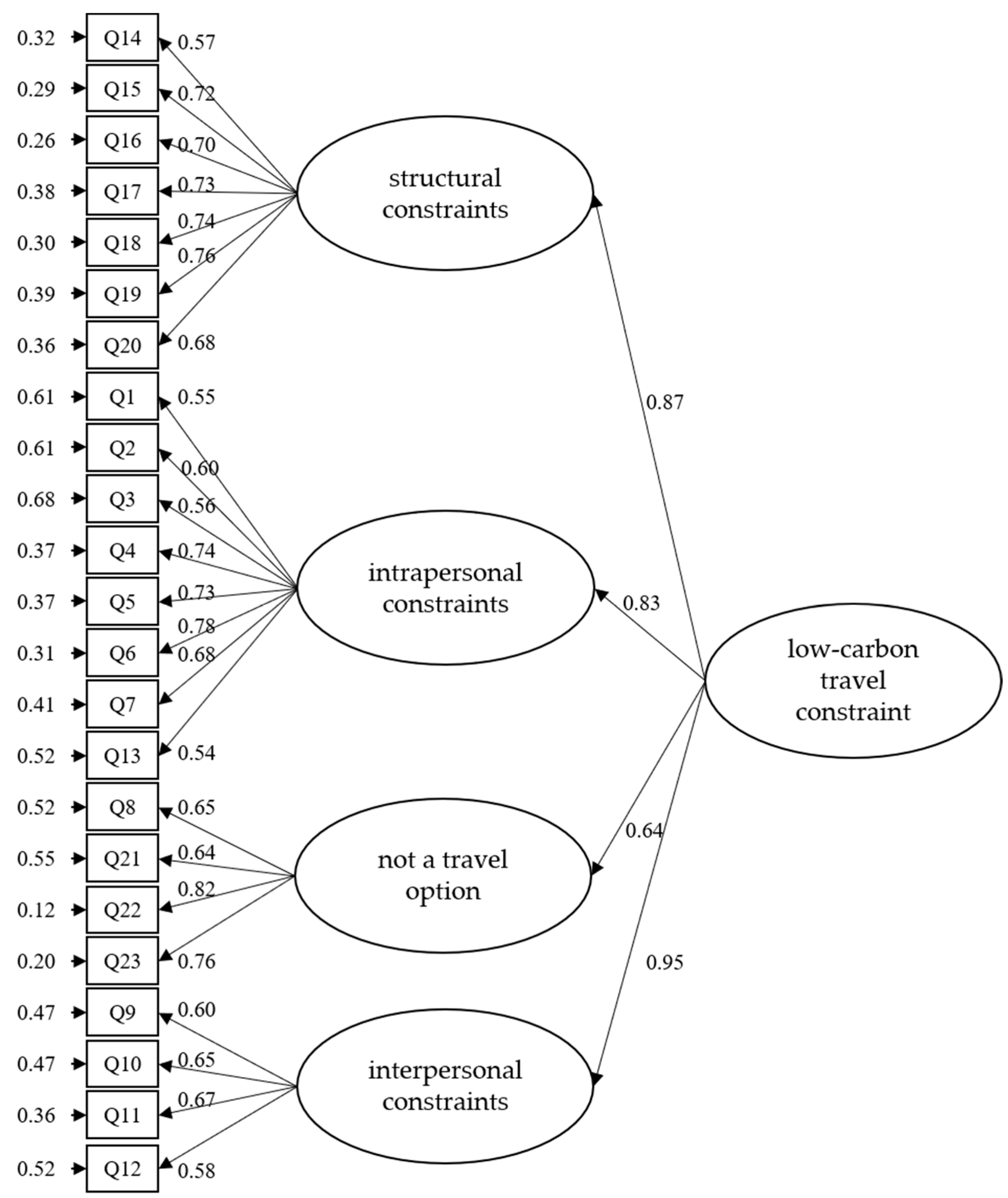 Ijerph 19 05123 g003 550