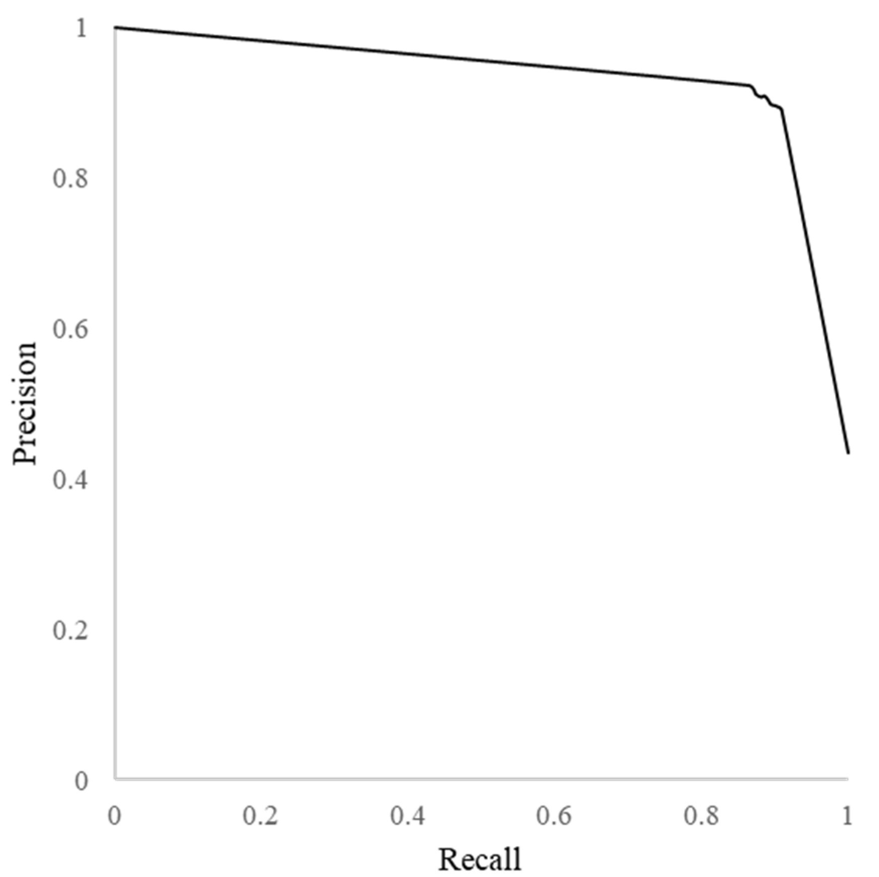 Ijerph 19 05126 g003 550