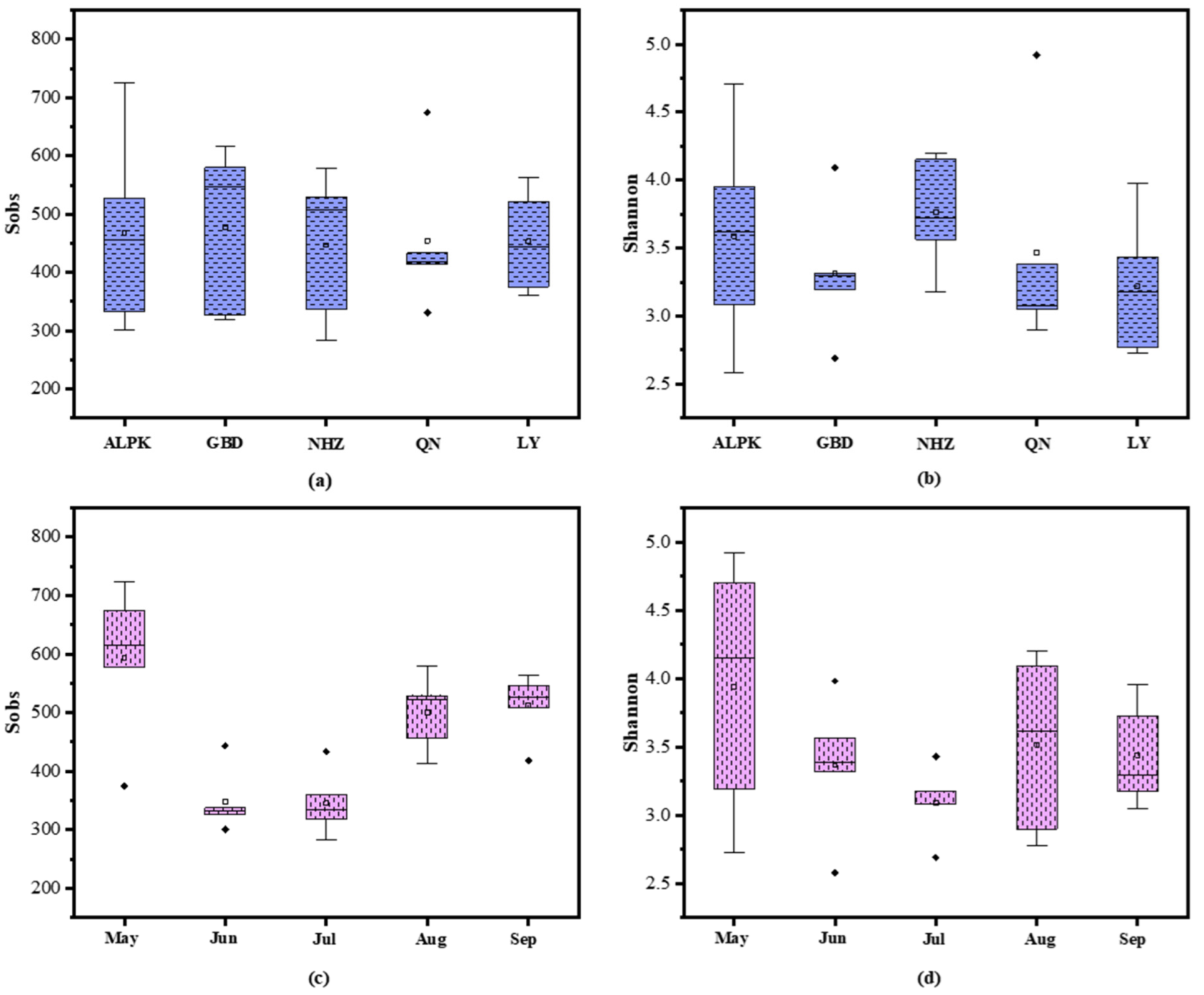 Ijerph 19 05127 g002 550
